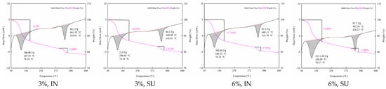 Buildings 13 00579 g0a6a