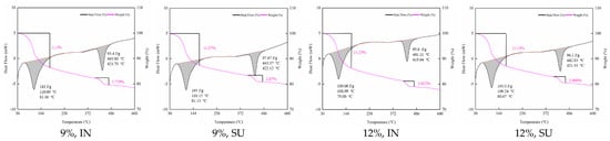 Buildings 13 00579 g0a6b