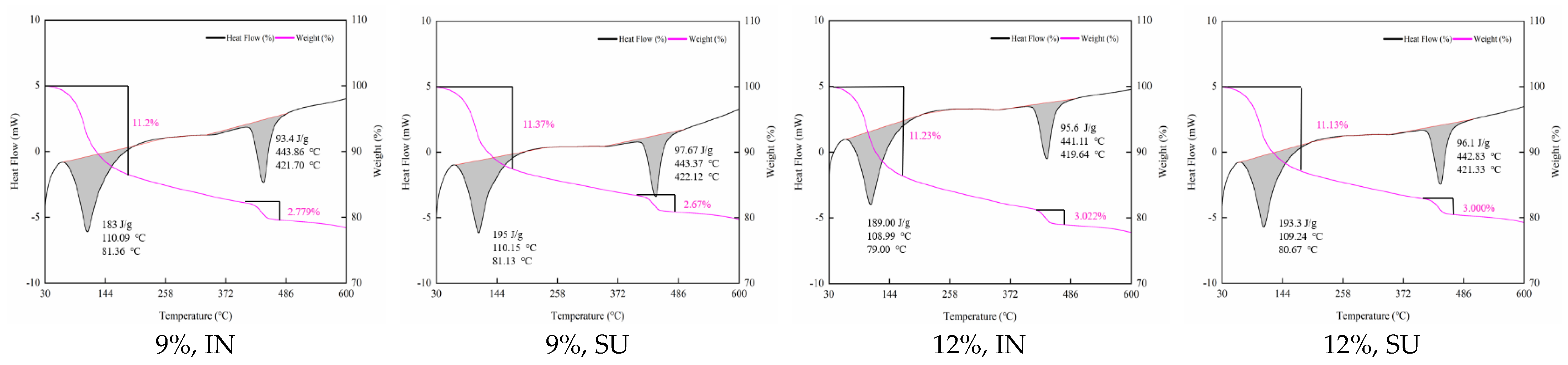 Buildings 13 00579 g0a6b