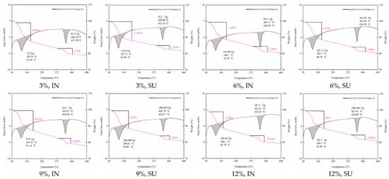 Buildings 13 00579 g0a7