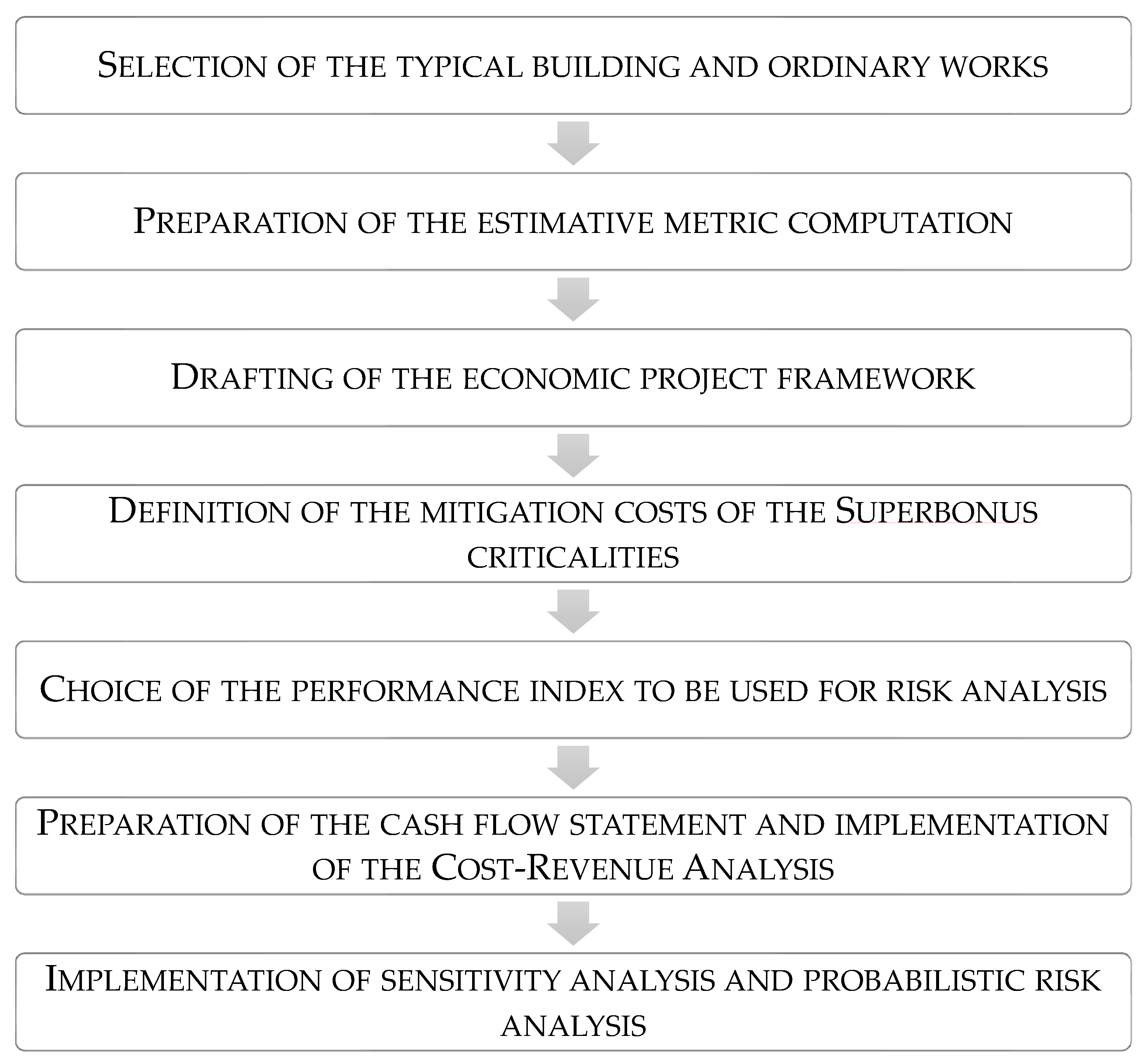 Buildings 13 00582 g001
