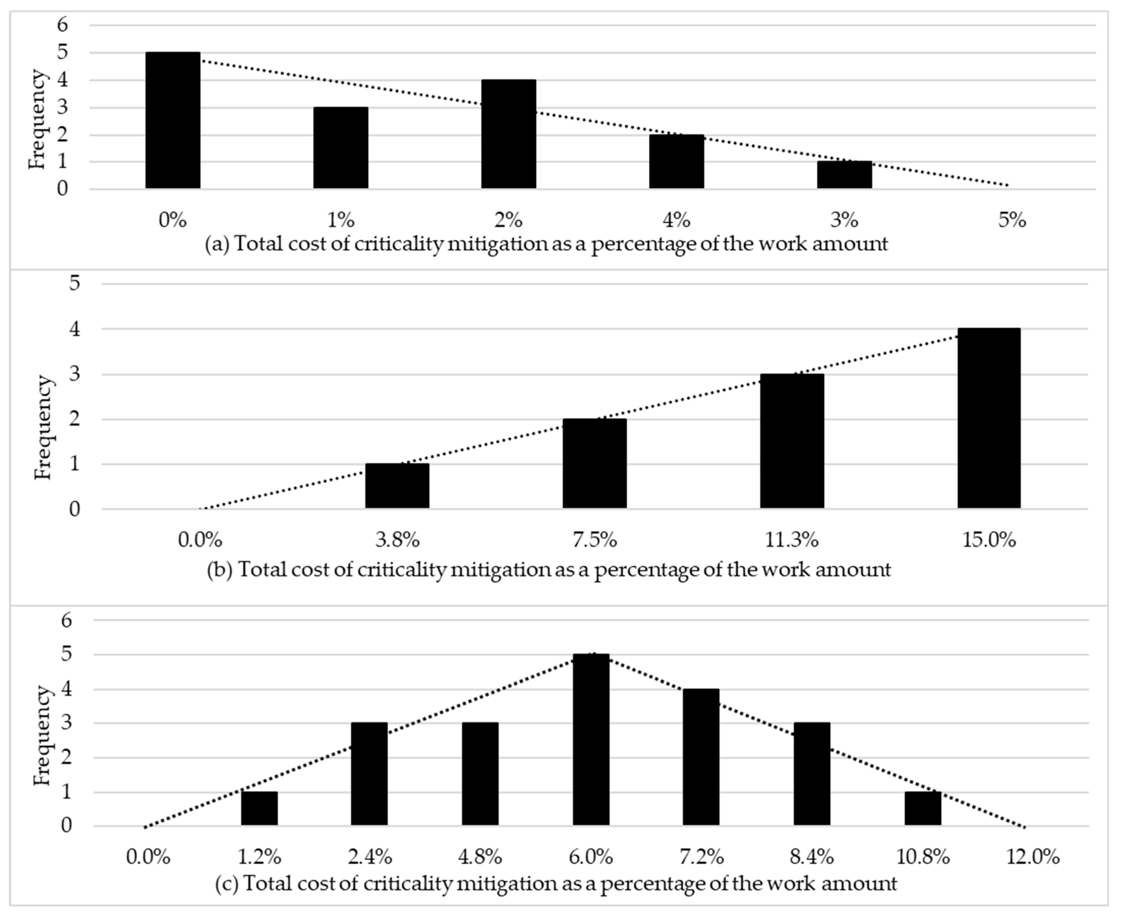Buildings 13 00582 g002
