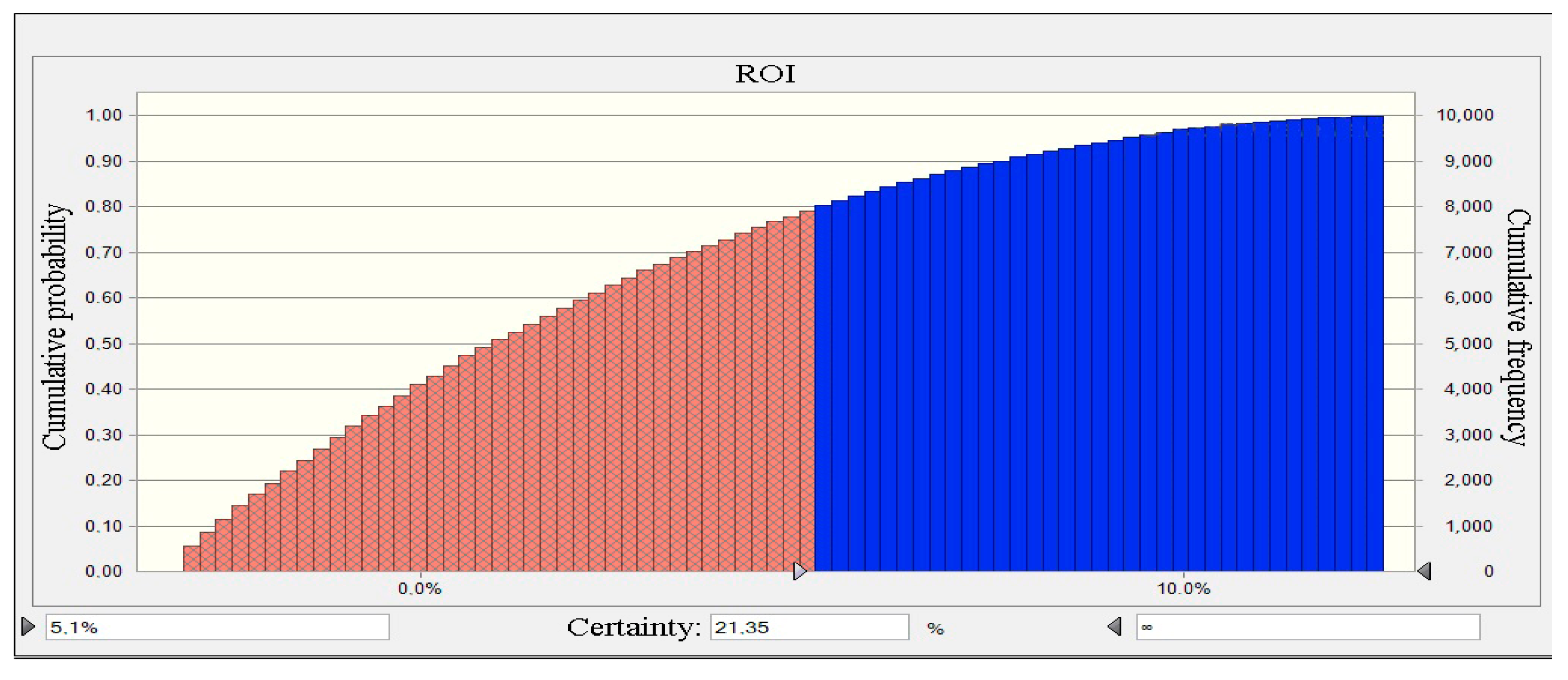 Buildings 13 00582 g004