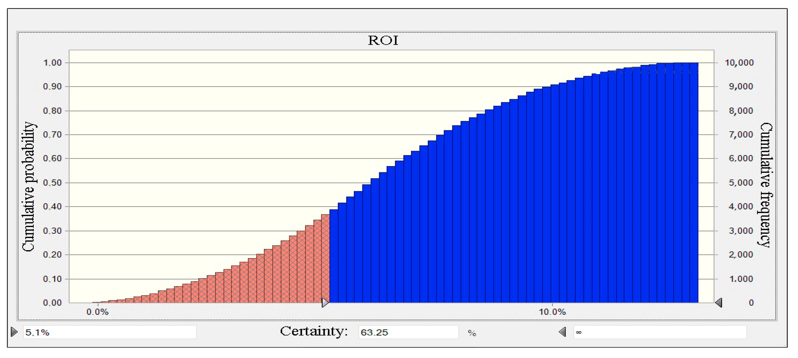 Buildings 13 00582 g005