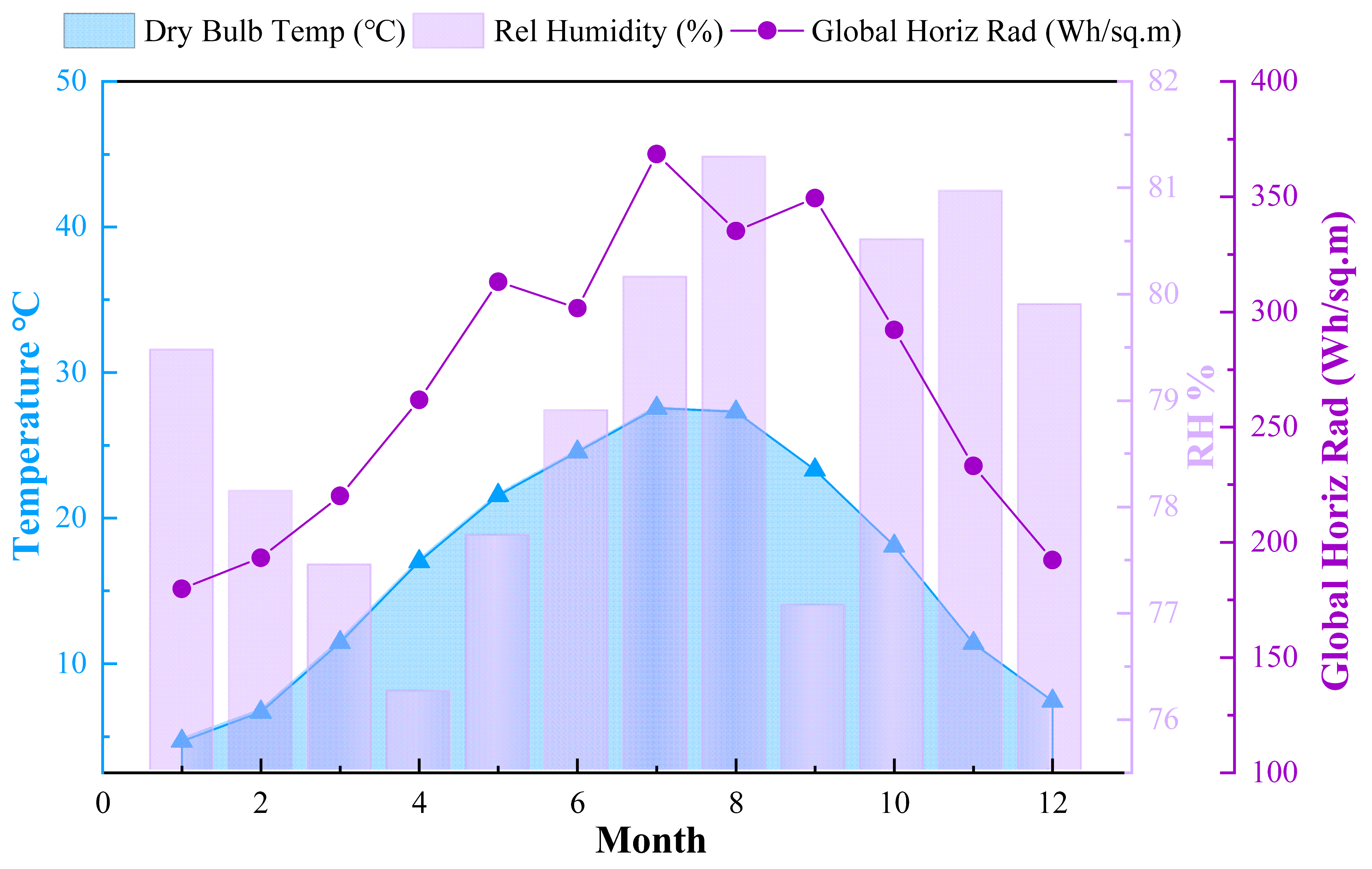 Buildings 13 00583 g002