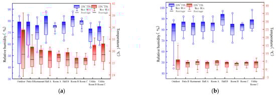 Buildings 13 00583 g005
