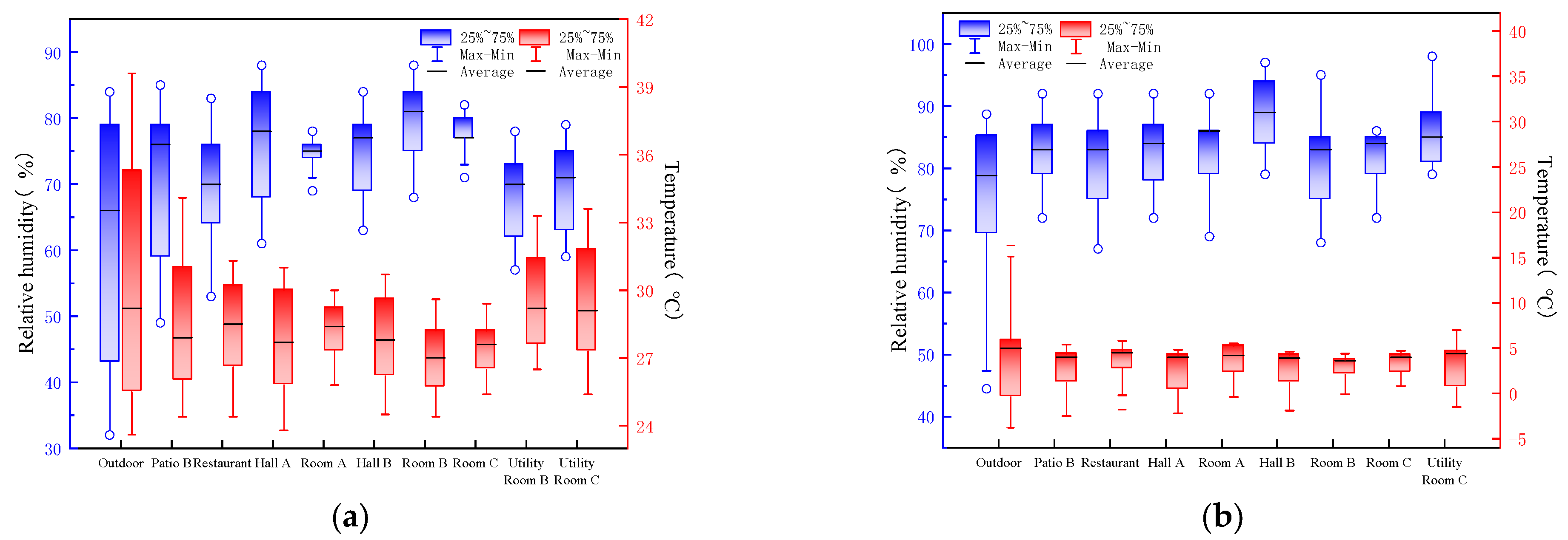 Buildings 13 00583 g005