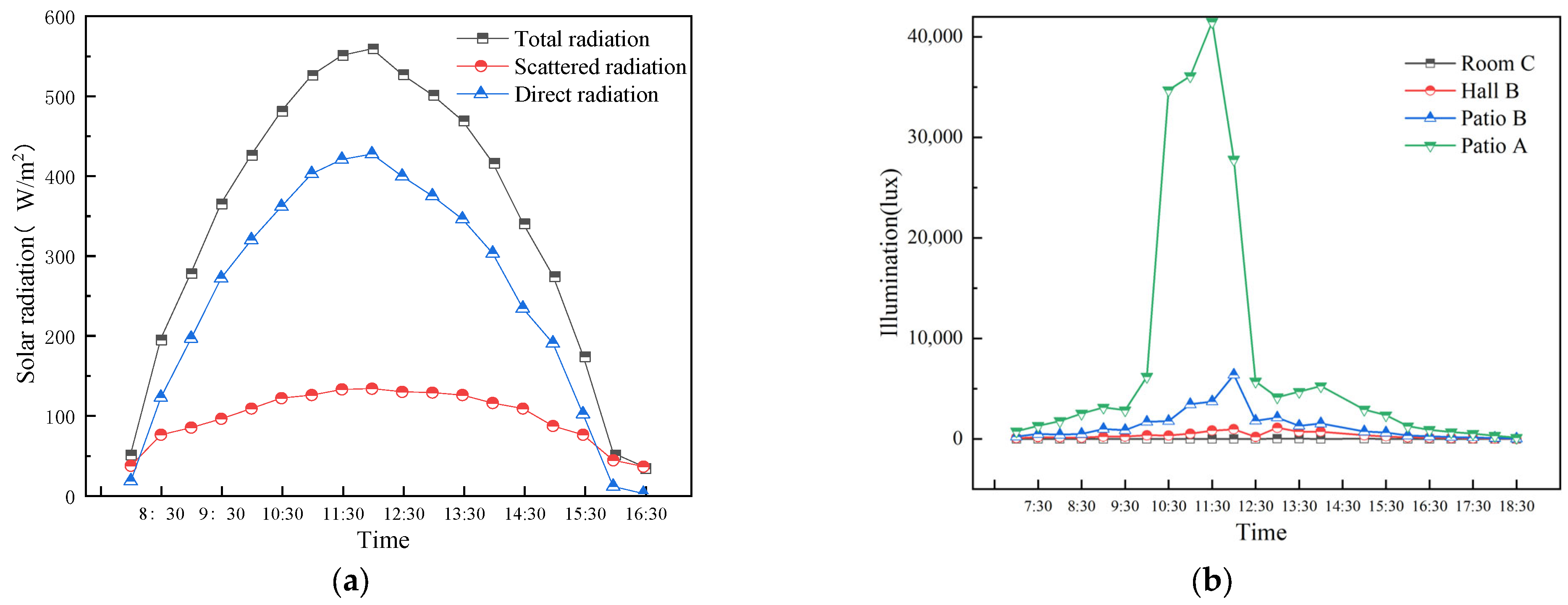 Buildings 13 00583 g006
