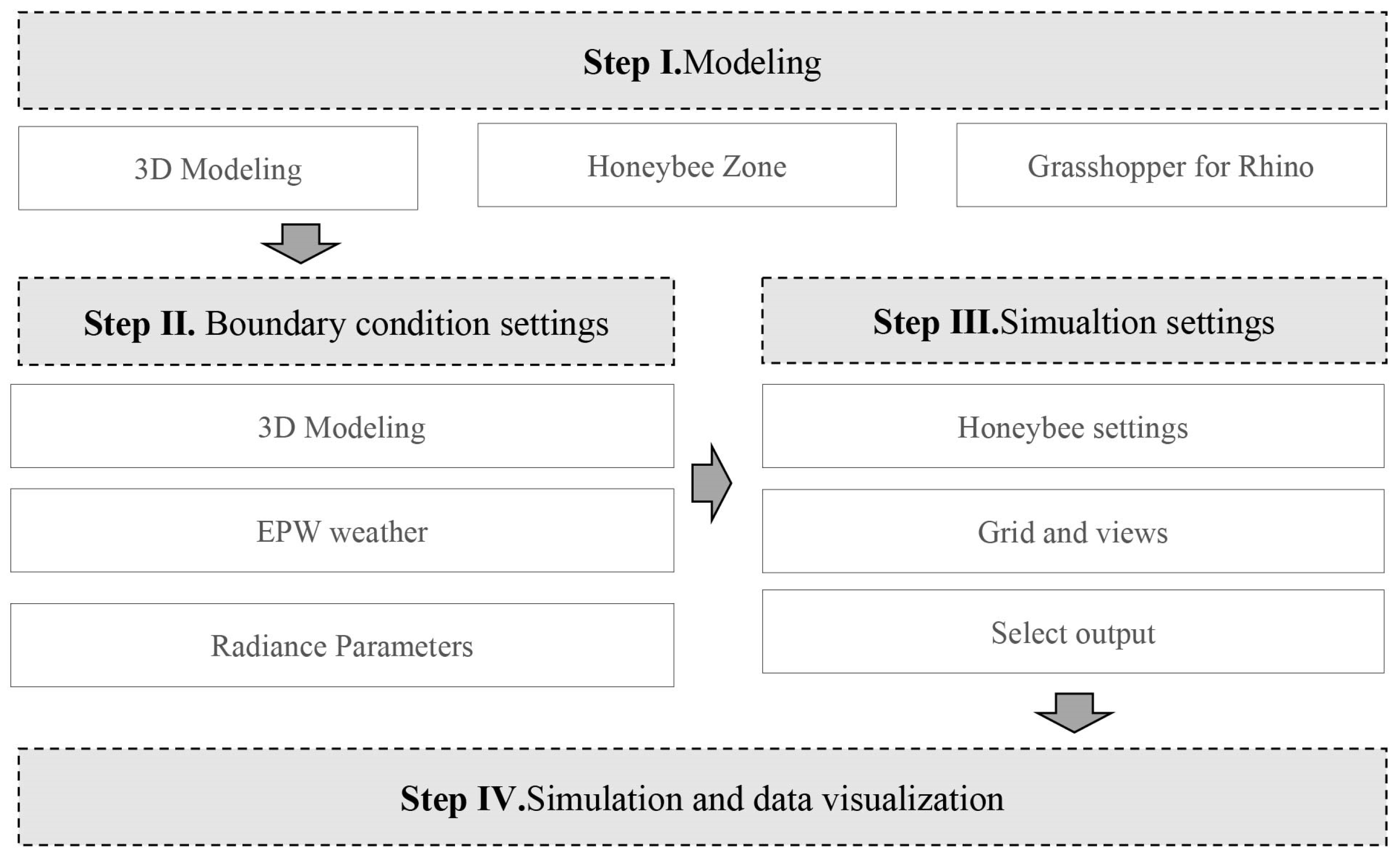 Buildings 13 00583 g008