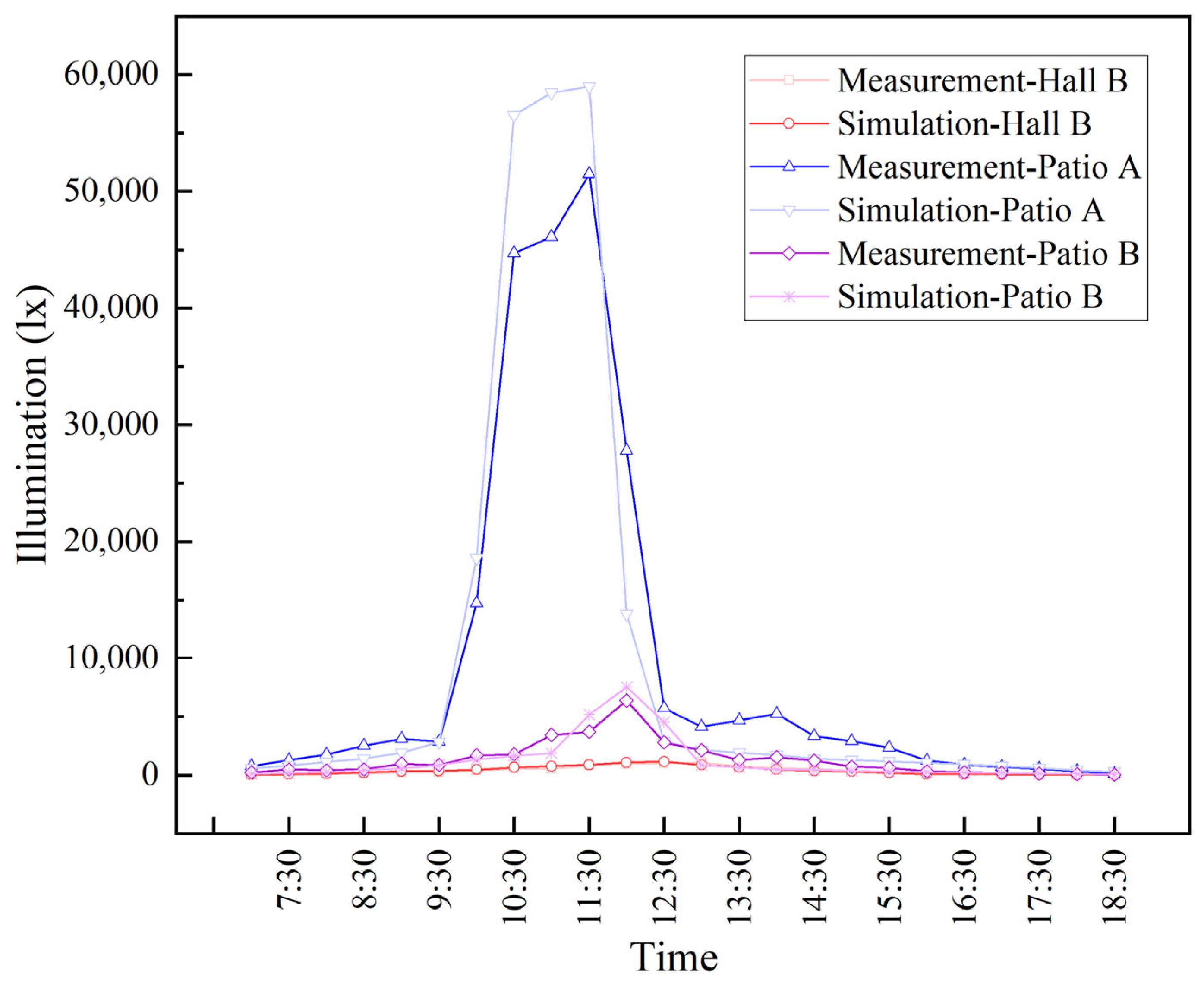 Buildings 13 00583 g009