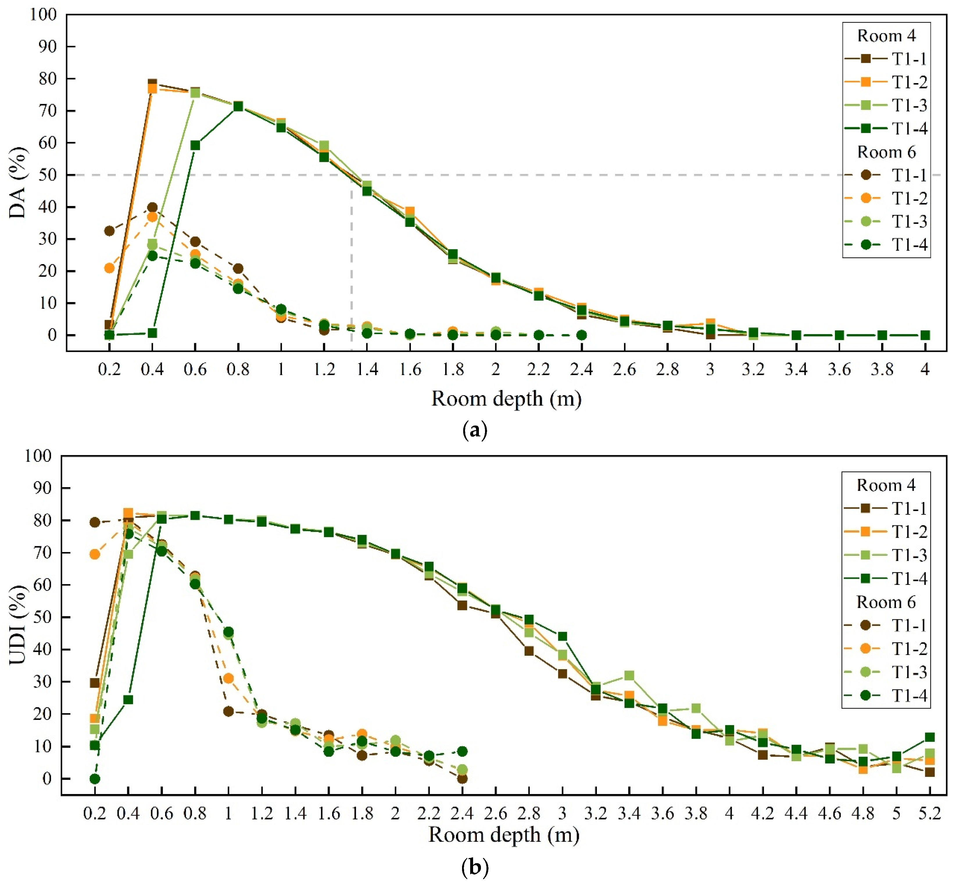 Buildings 13 00583 g011