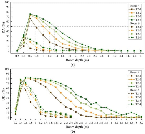 Buildings 13 00583 g012