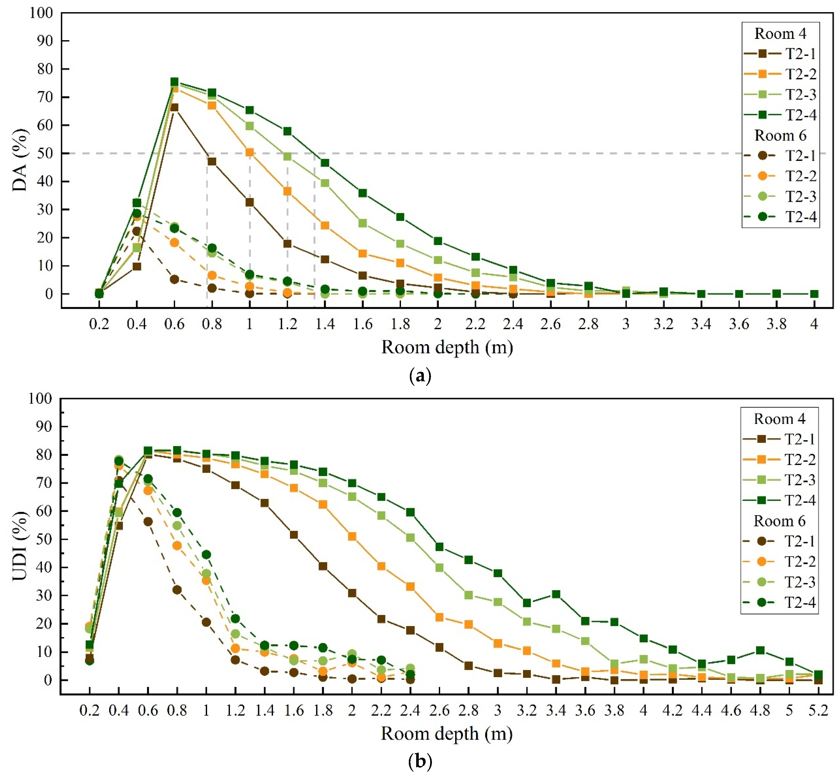 Buildings 13 00583 g012