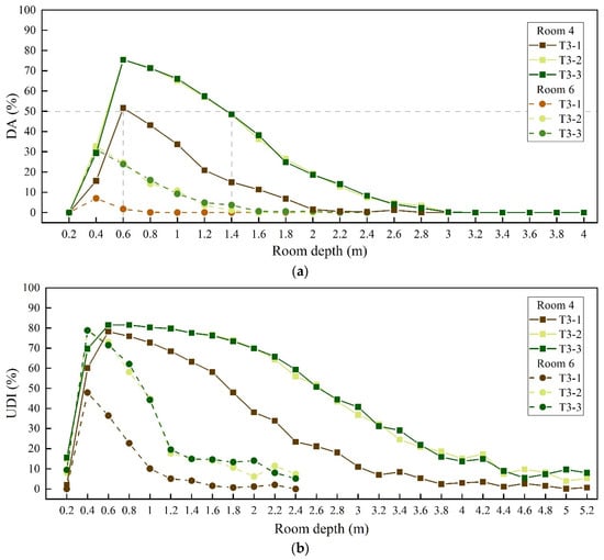 Buildings 13 00583 g013