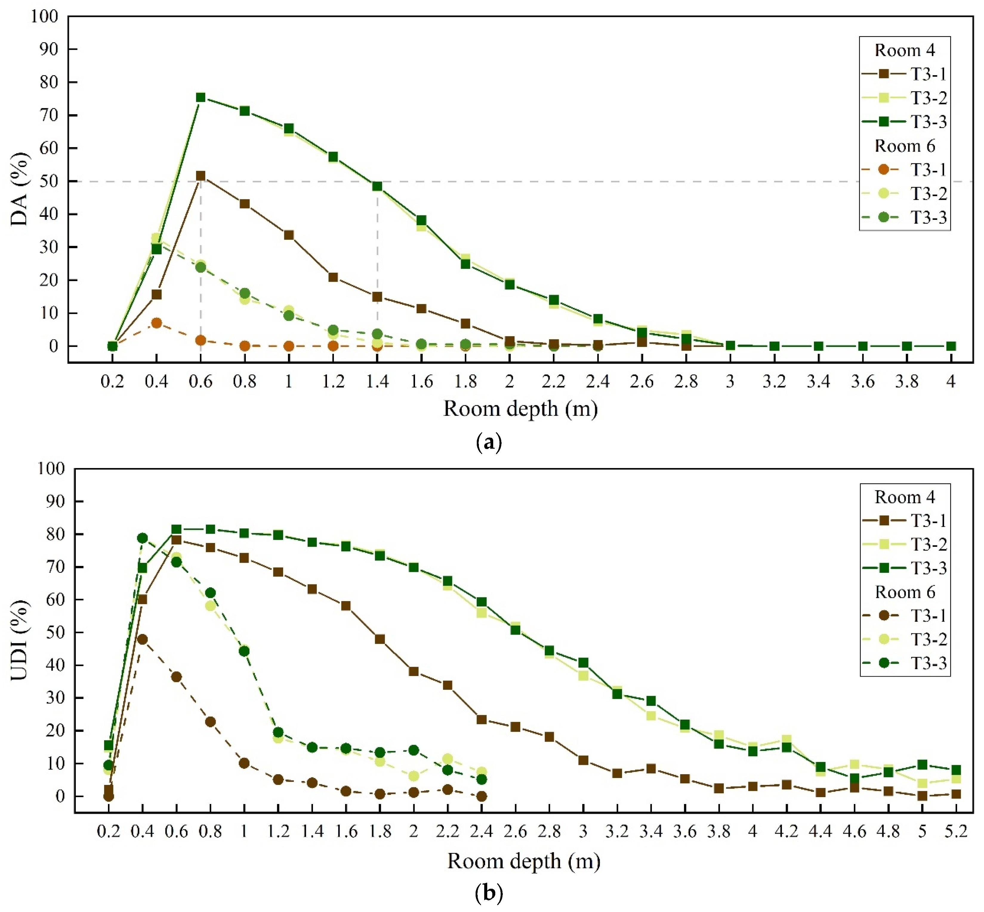 Buildings 13 00583 g013