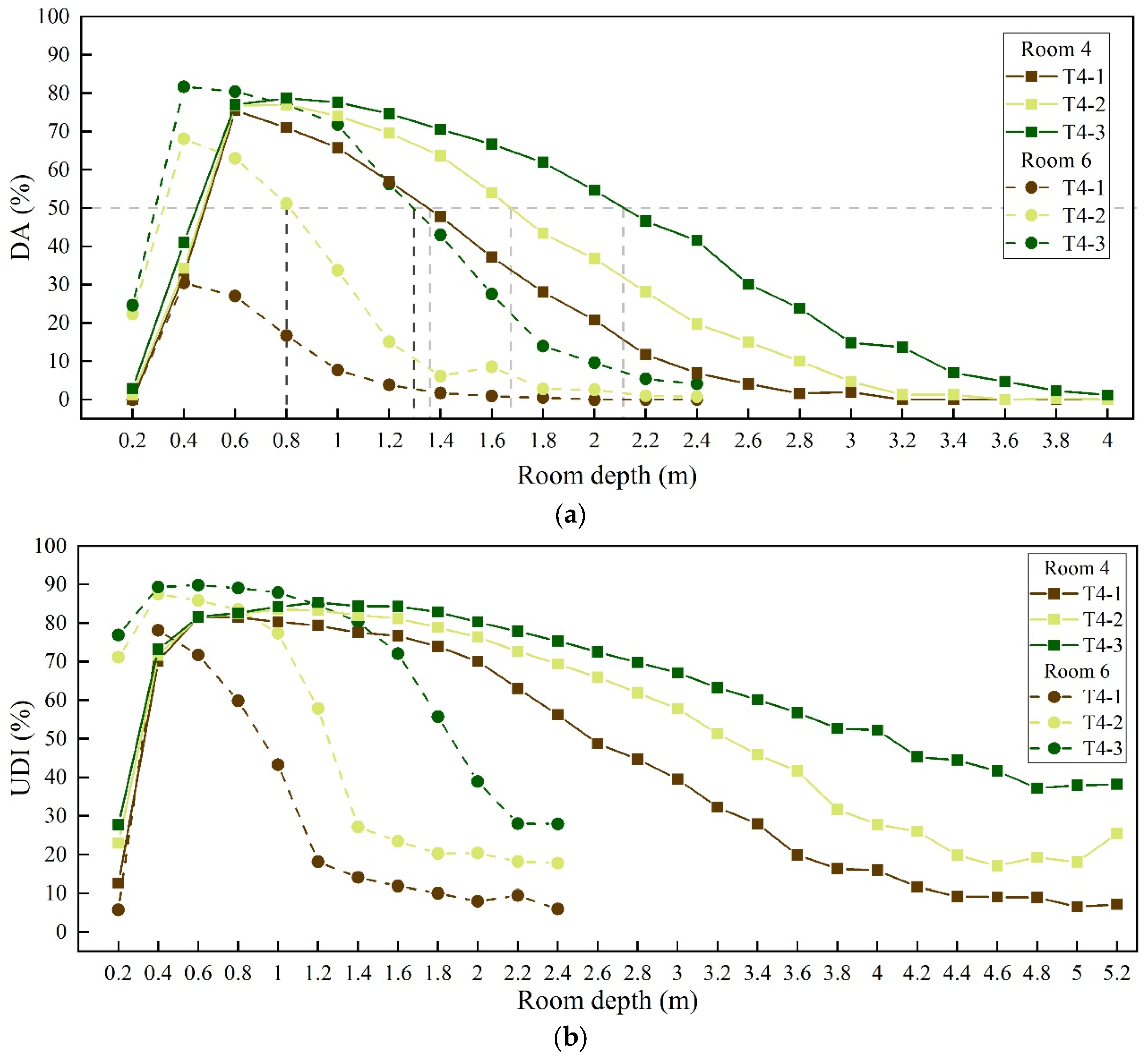 Buildings 13 00583 g014