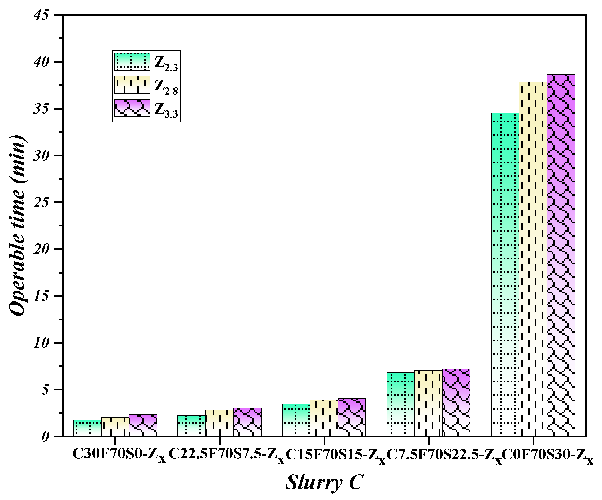 Buildings 13 00584 g005