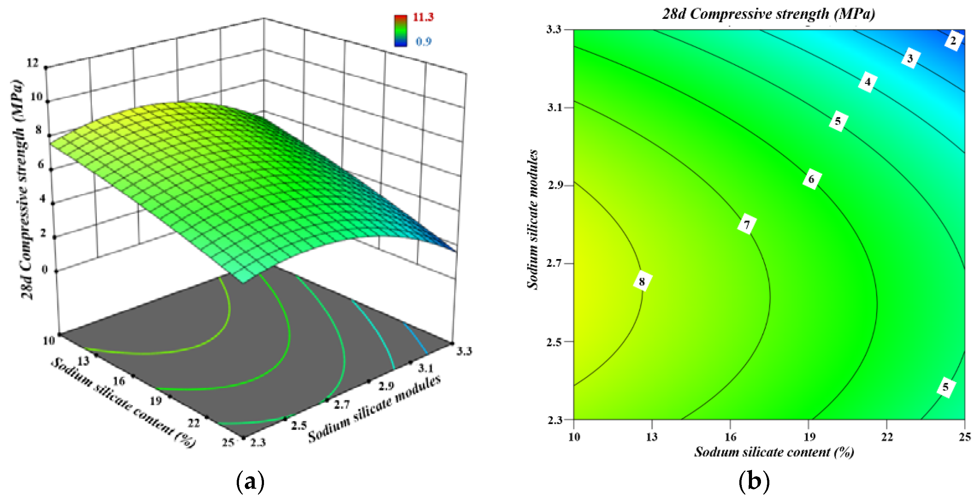 Buildings 13 00584 g008