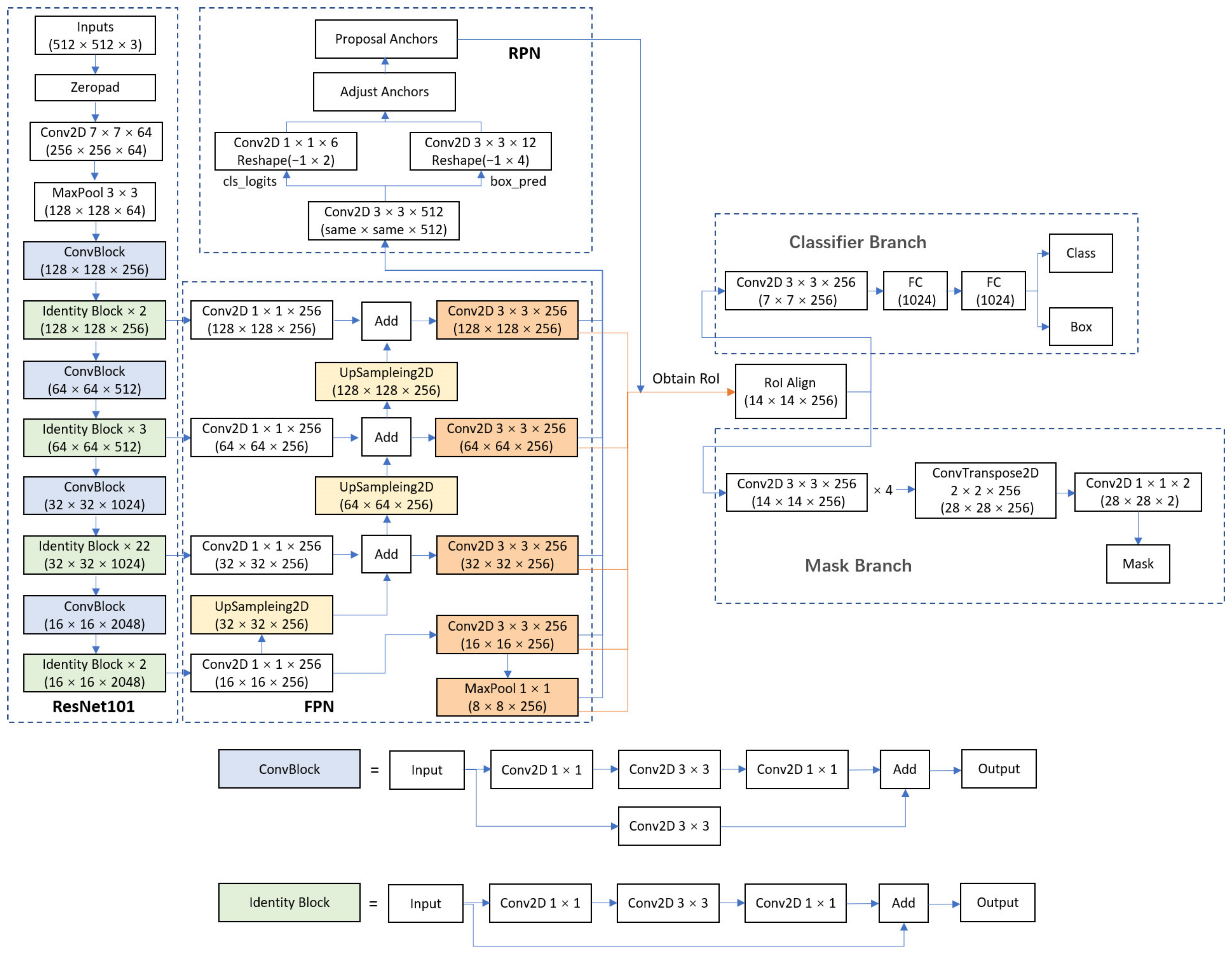 Buildings 13 00585 g013
