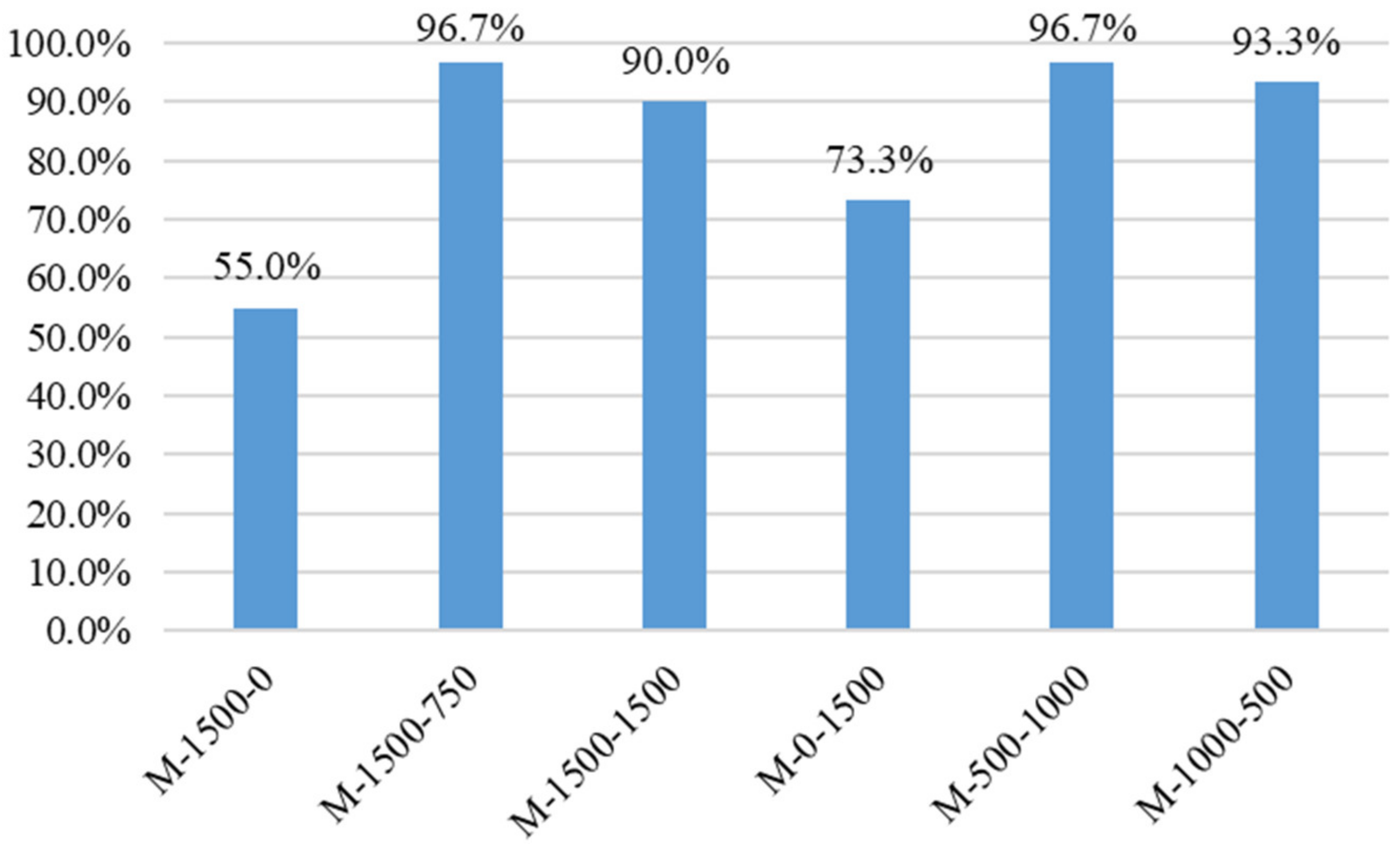 Buildings 13 00585 g017