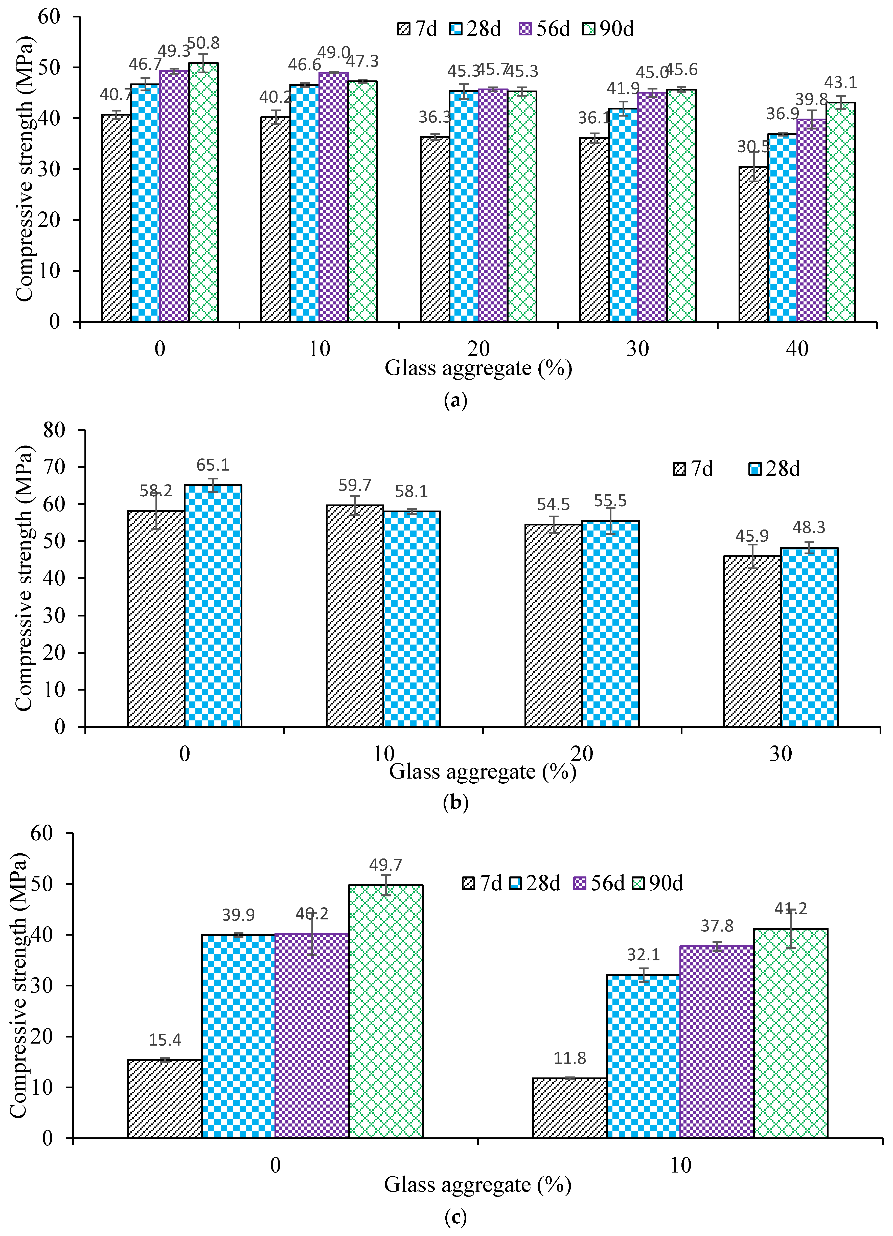 Buildings 13 00586 g005
