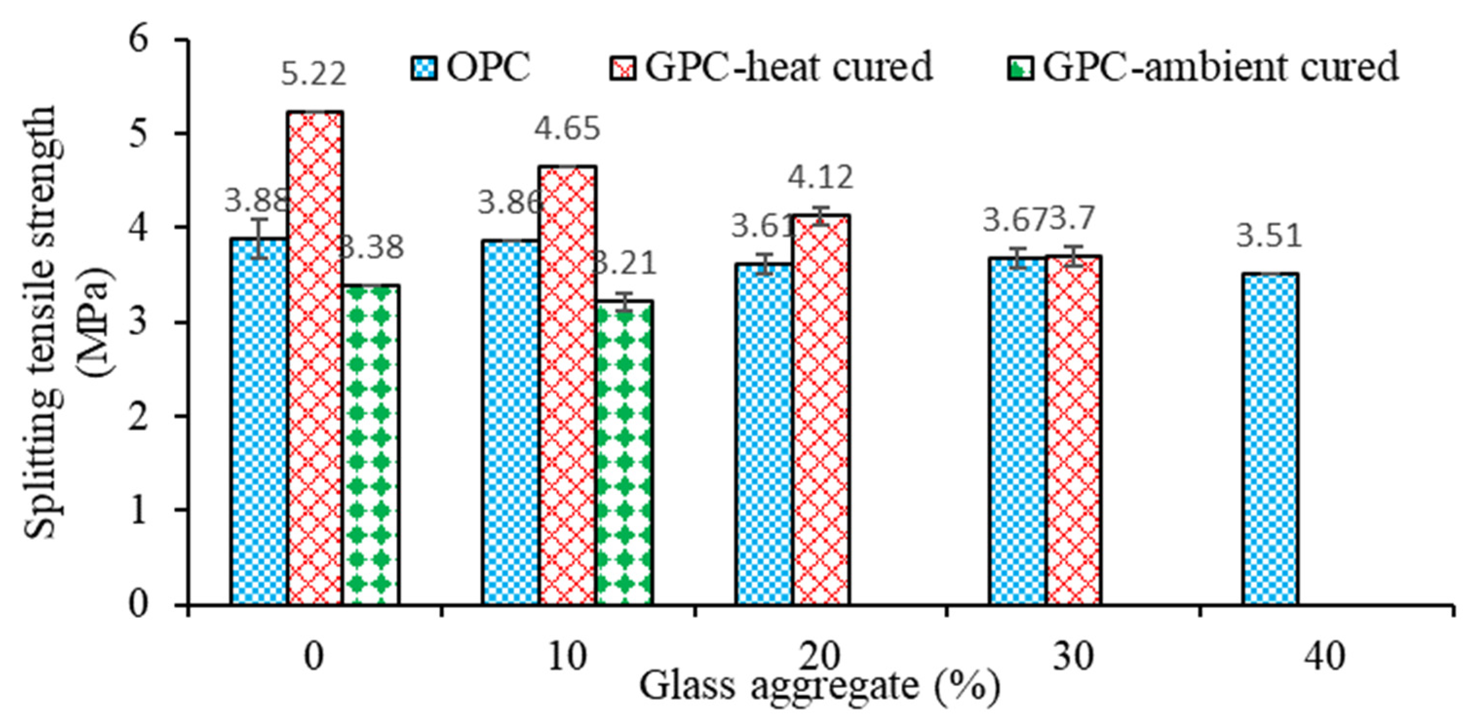 Buildings 13 00586 g006