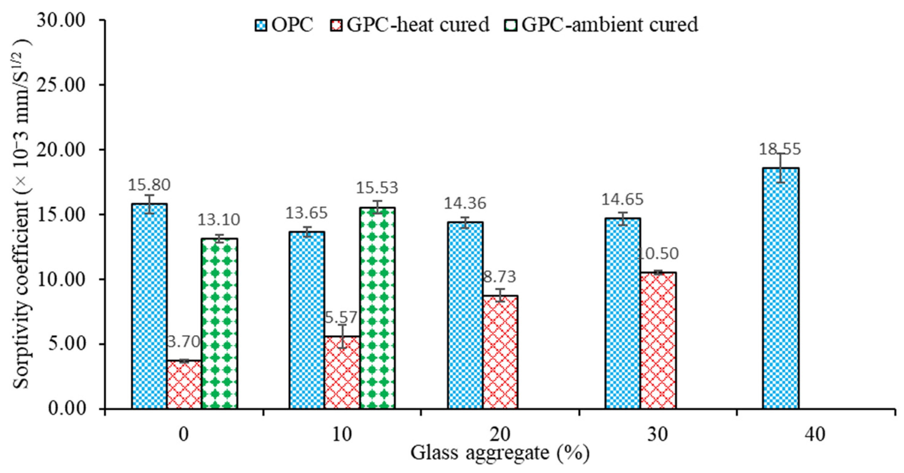 Buildings 13 00586 g009