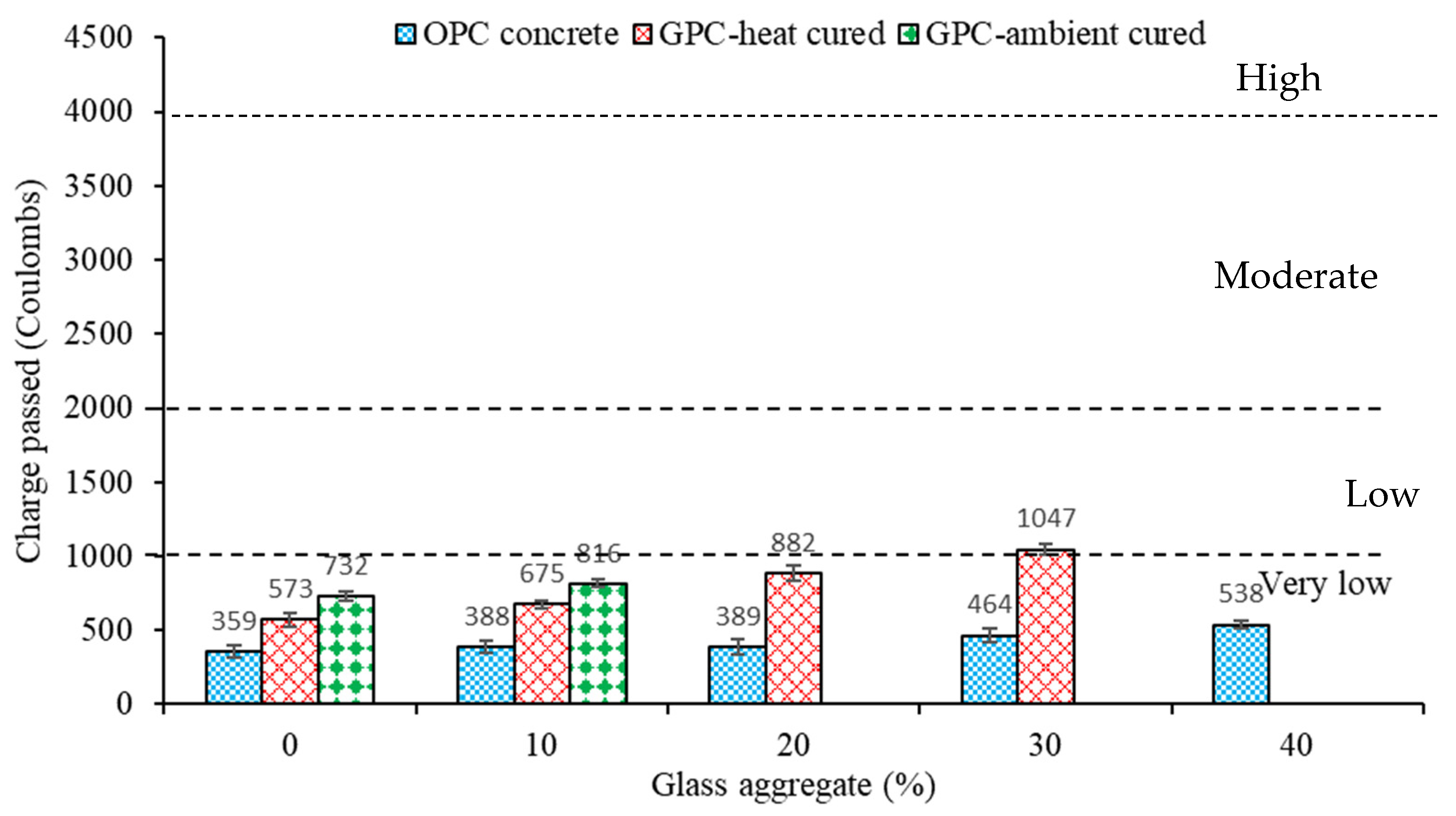 Buildings 13 00586 g010