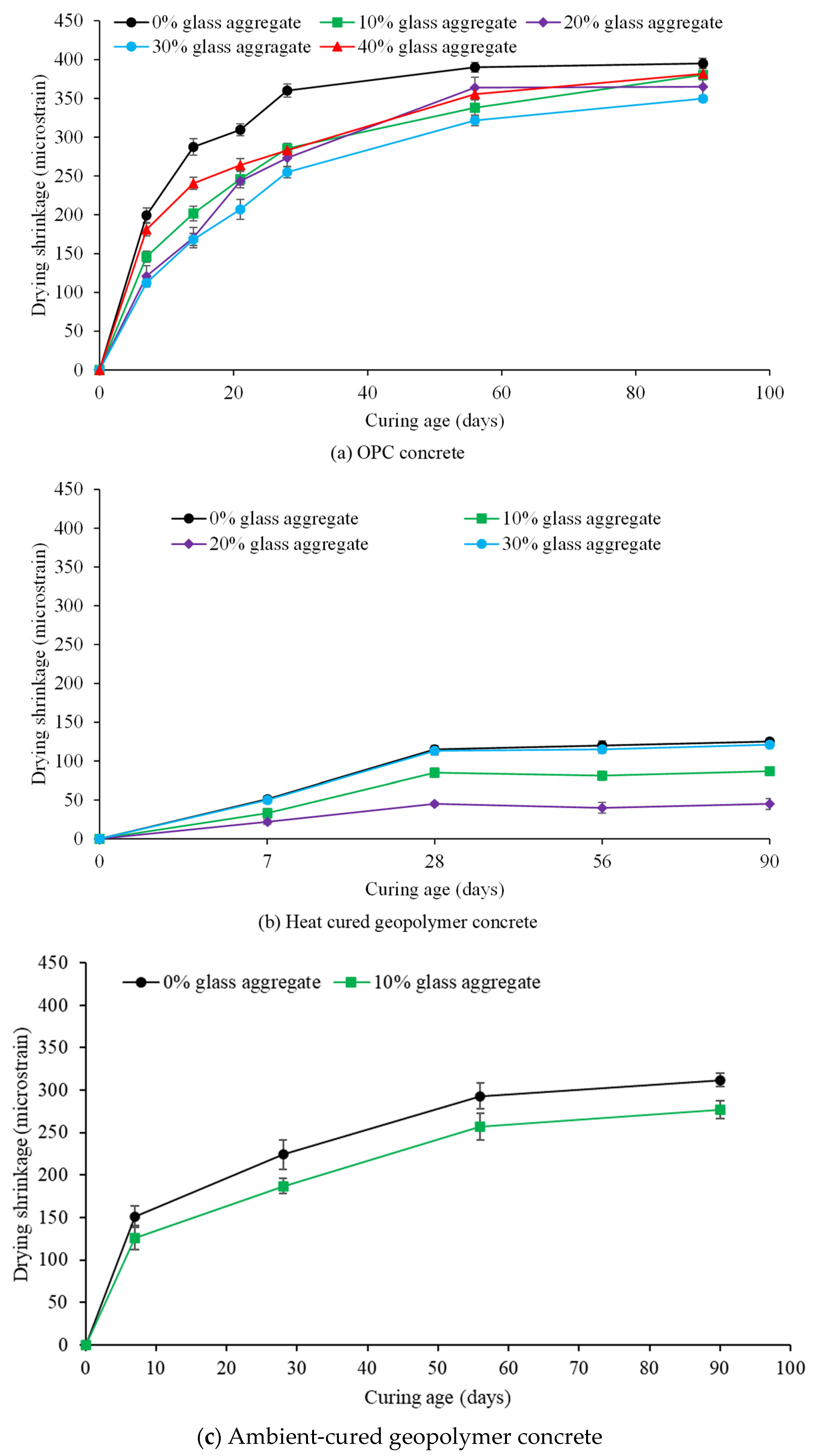 Buildings 13 00586 g011