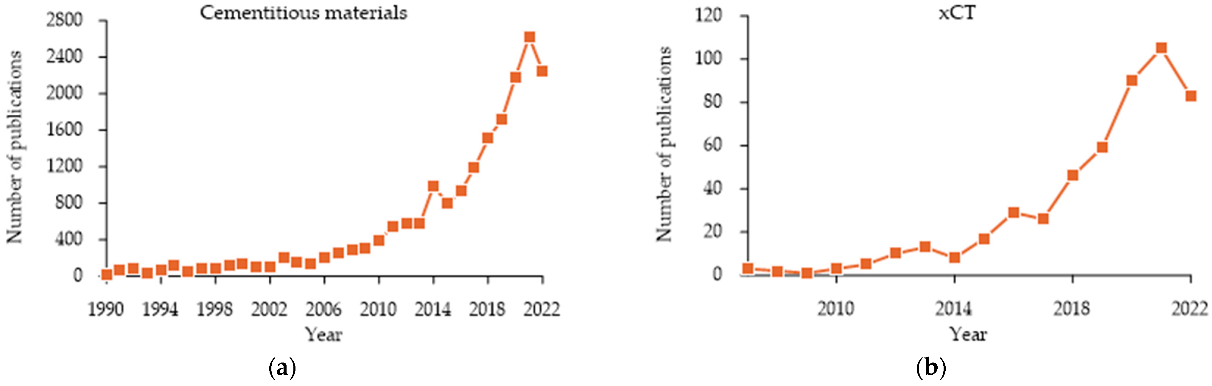 Buildings 13 00587 g001