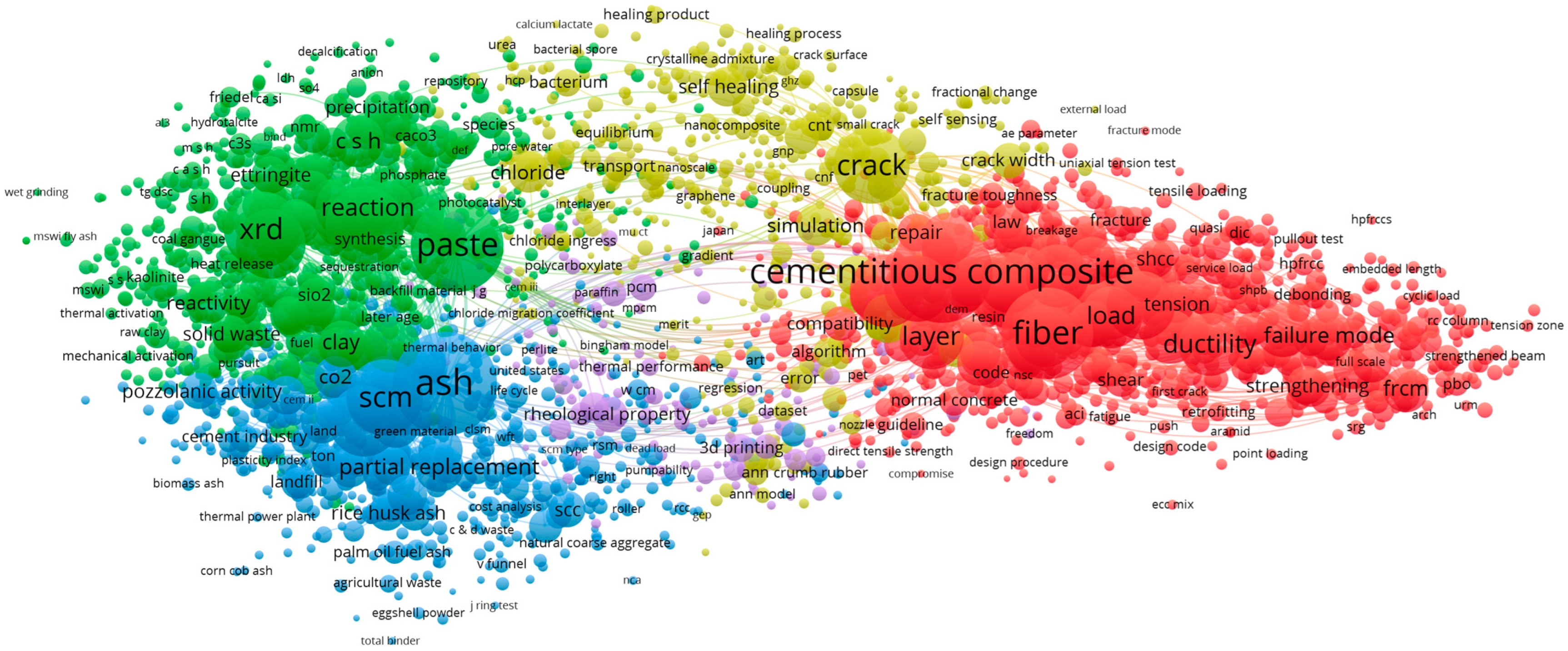 Buildings 13 00587 g002