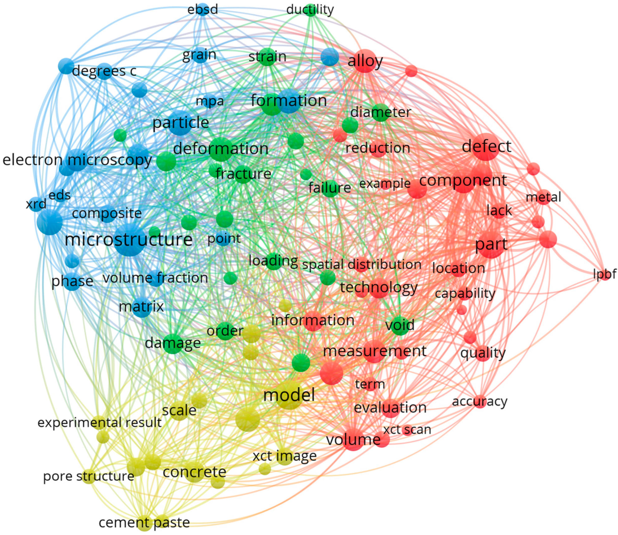 Buildings 13 00587 g003
