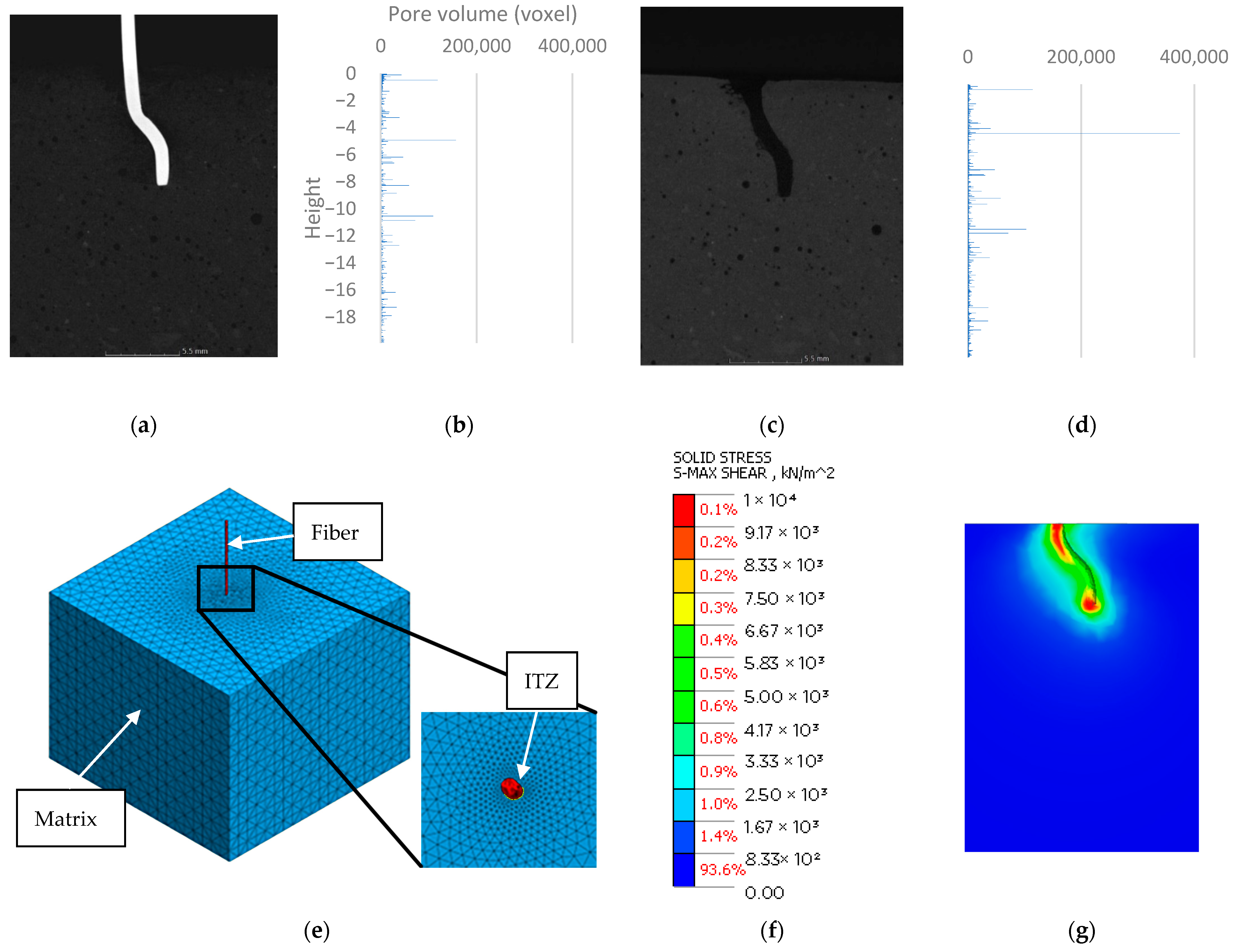 Buildings 13 00587 g007