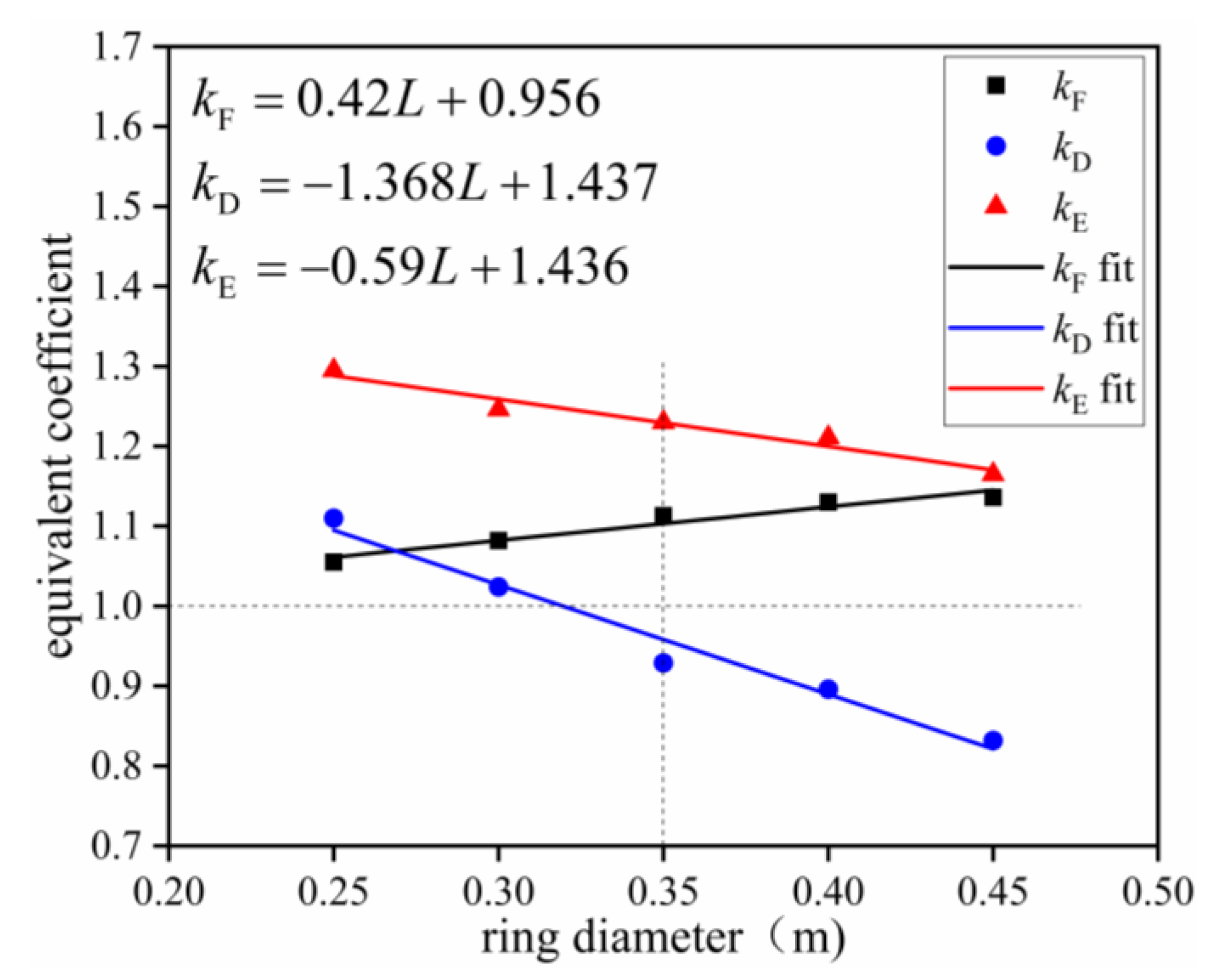 Buildings 13 00588 g017