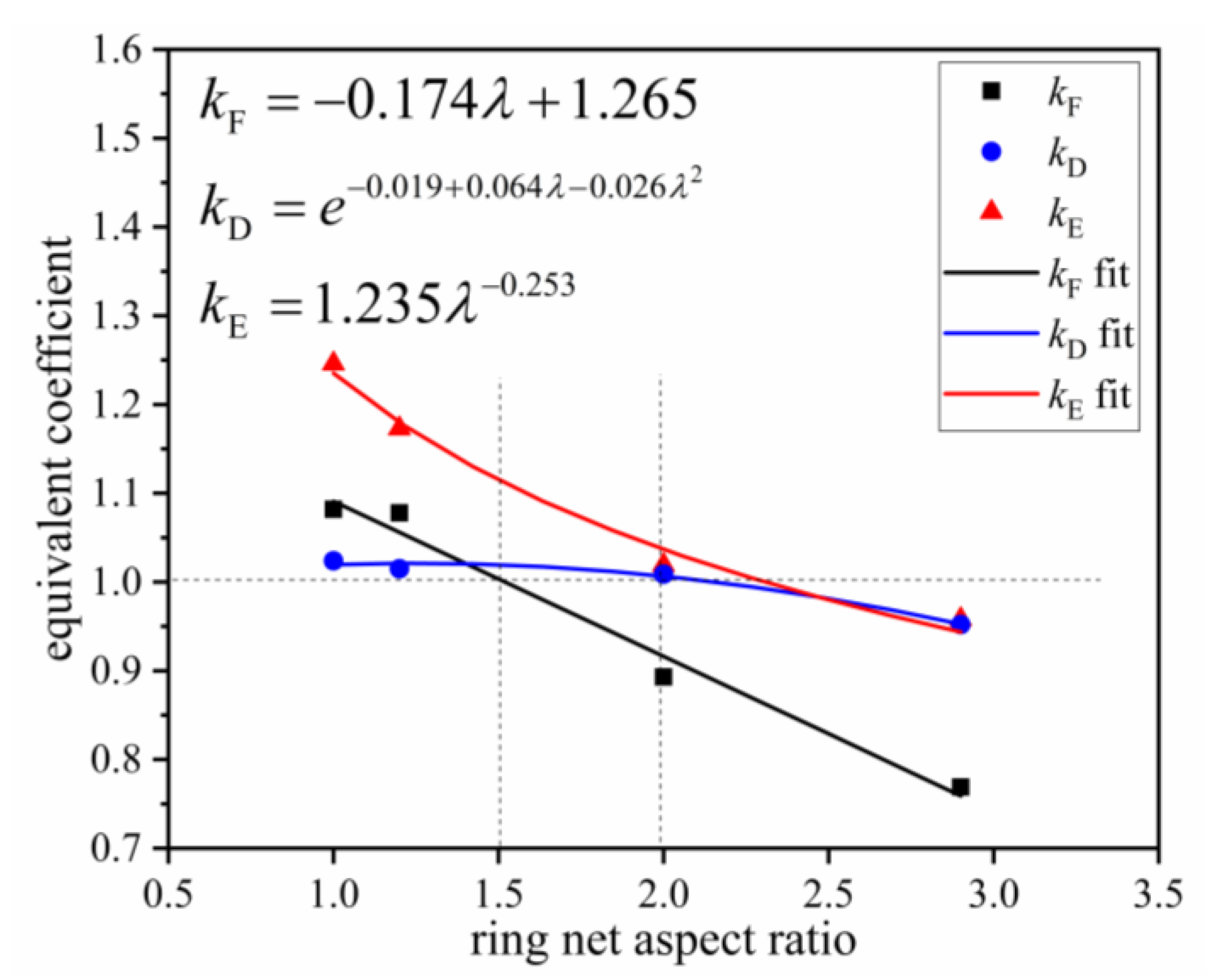 Buildings 13 00588 g019