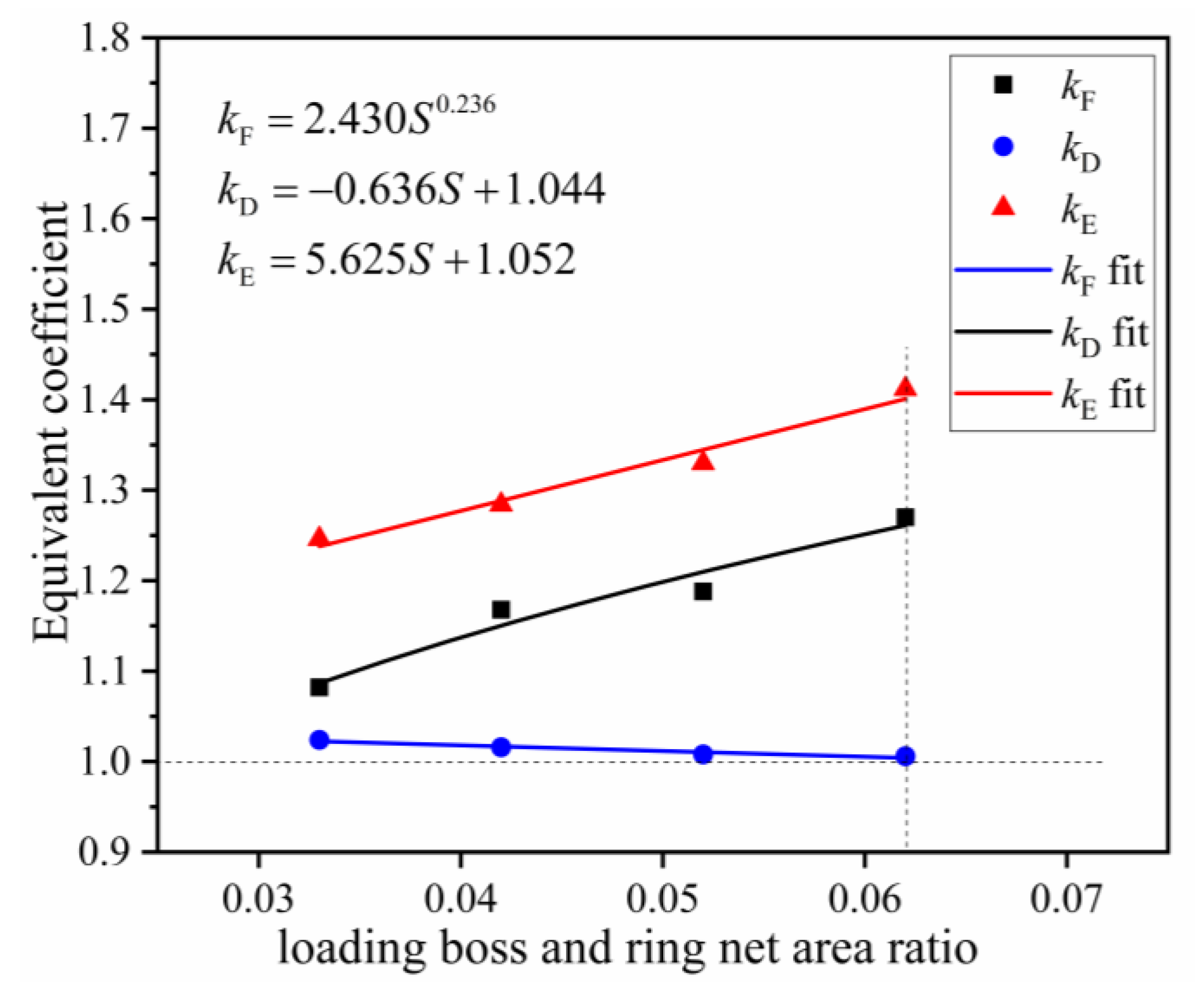 Buildings 13 00588 g021