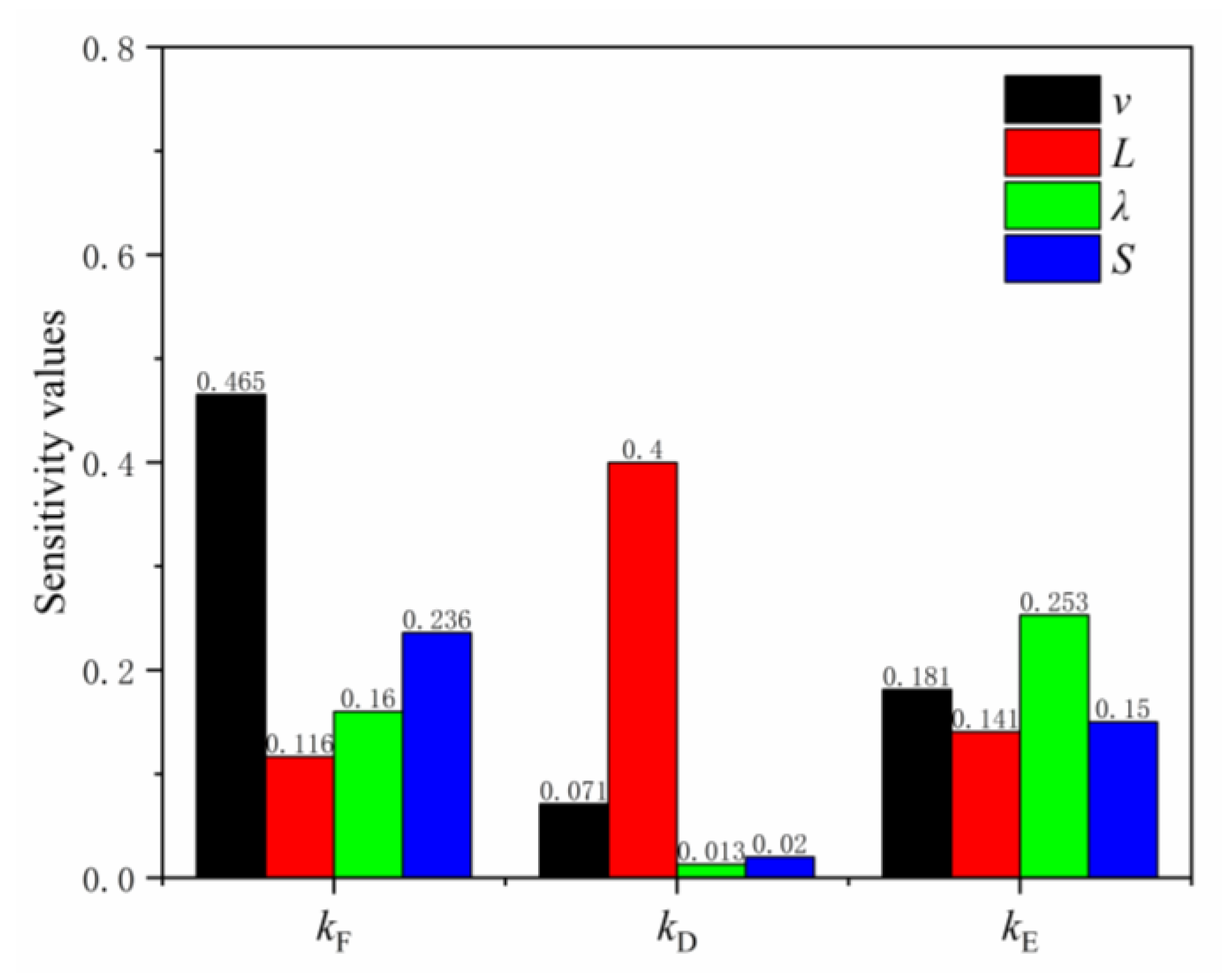 Buildings 13 00588 g022