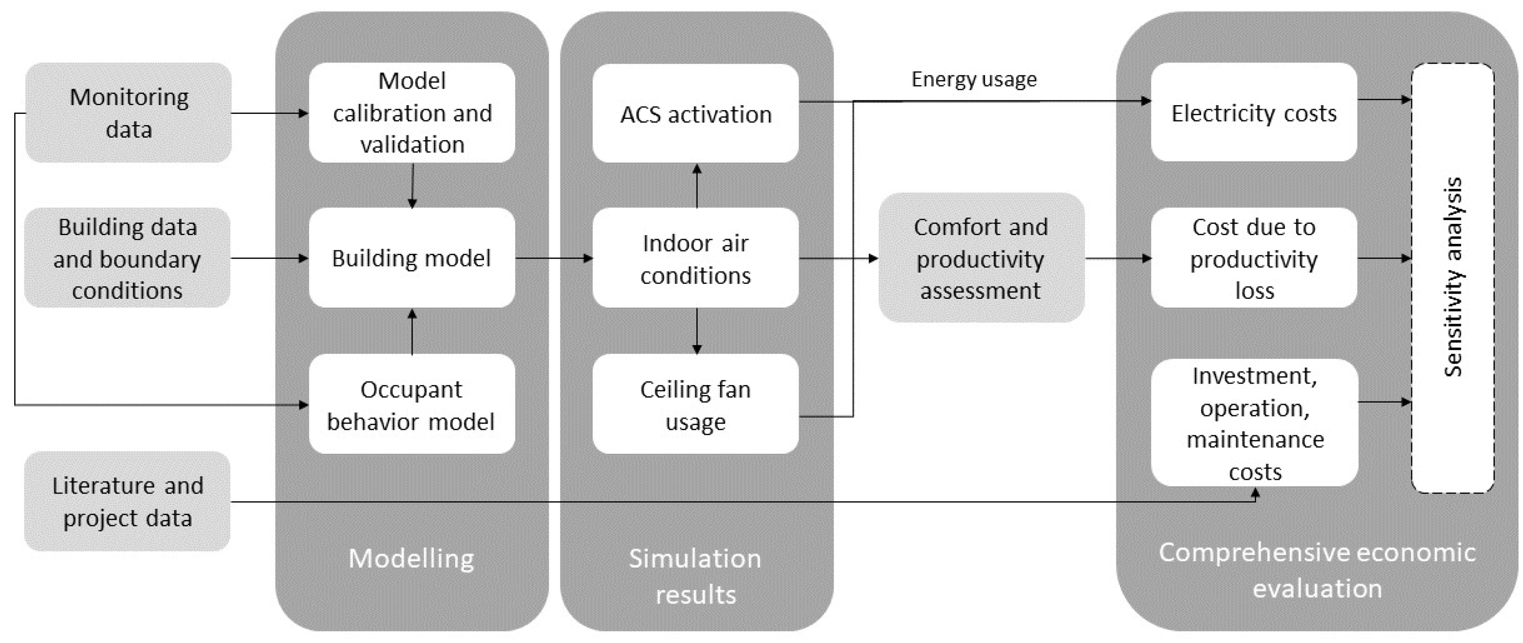 Buildings 13 00589 g001