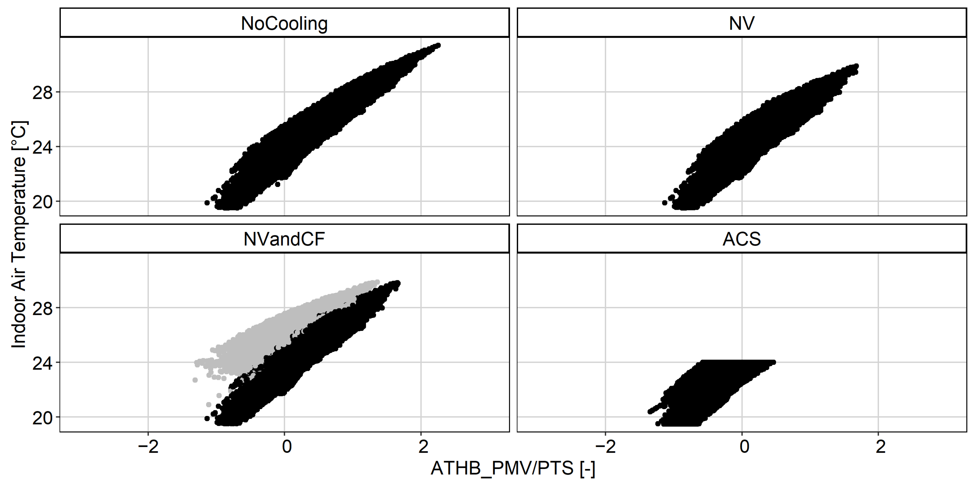 Buildings 13 00589 g004