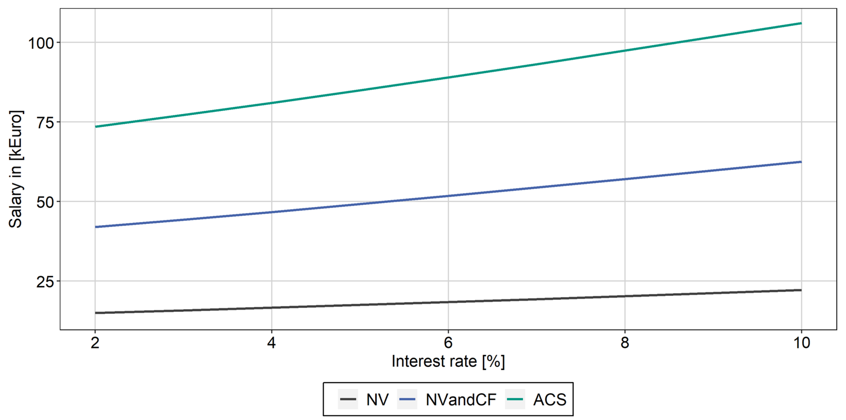 Buildings 13 00589 g005