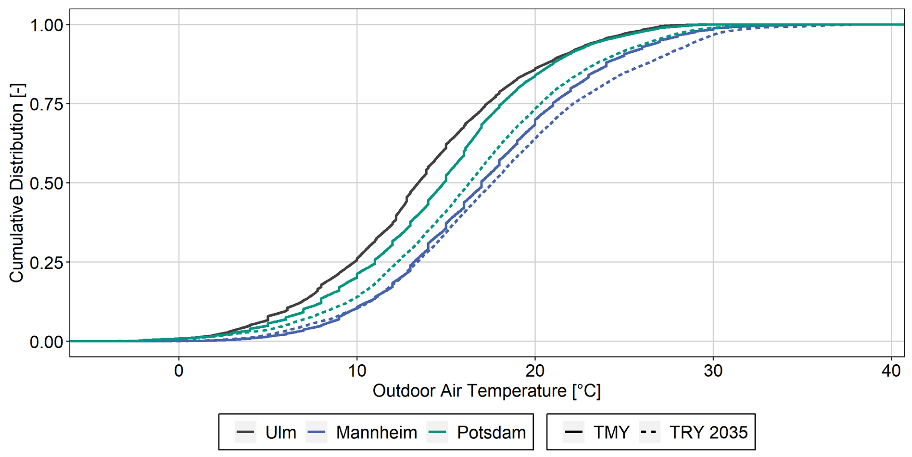 Buildings 13 00589 g006
