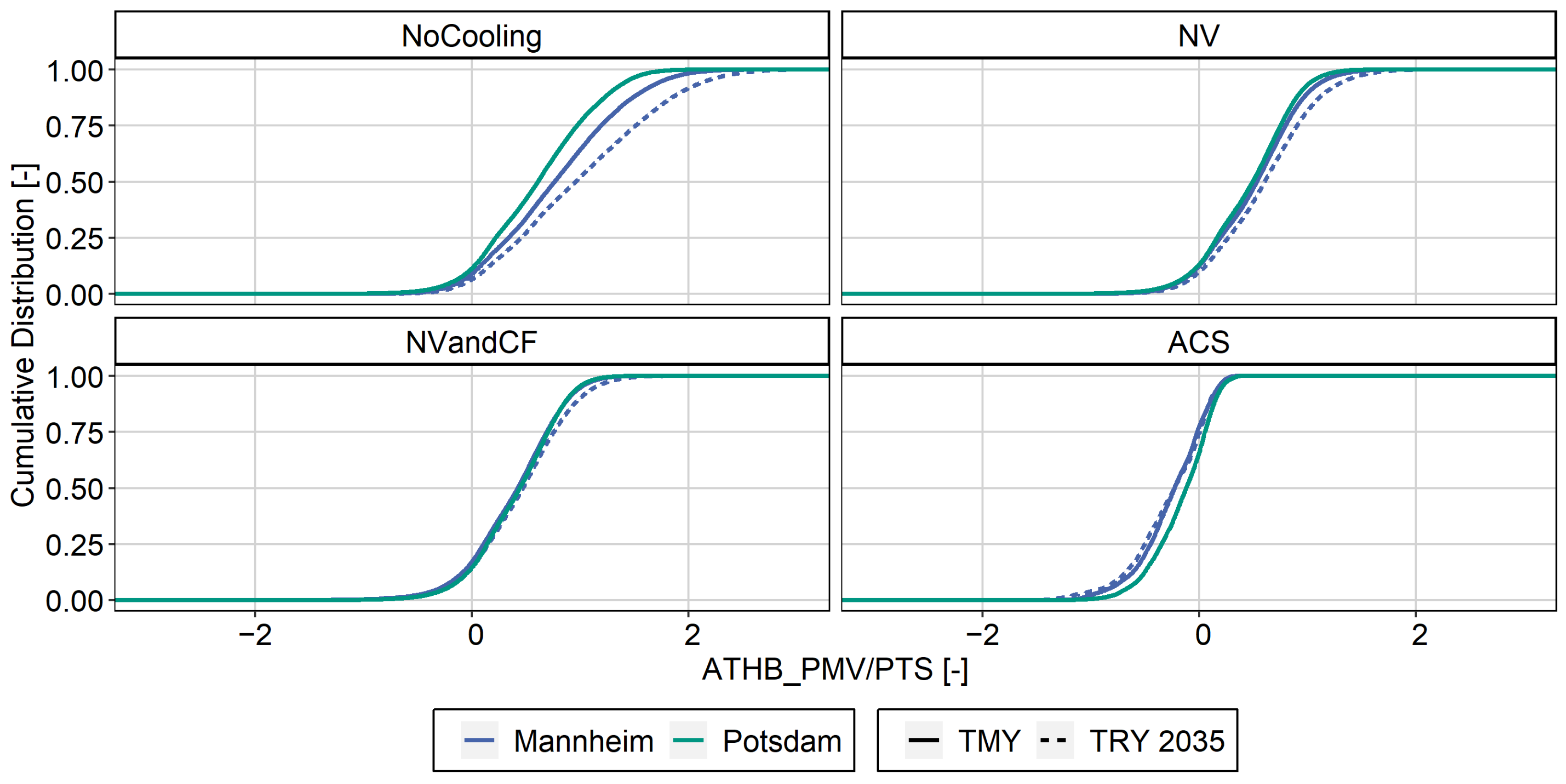 Buildings 13 00589 g008