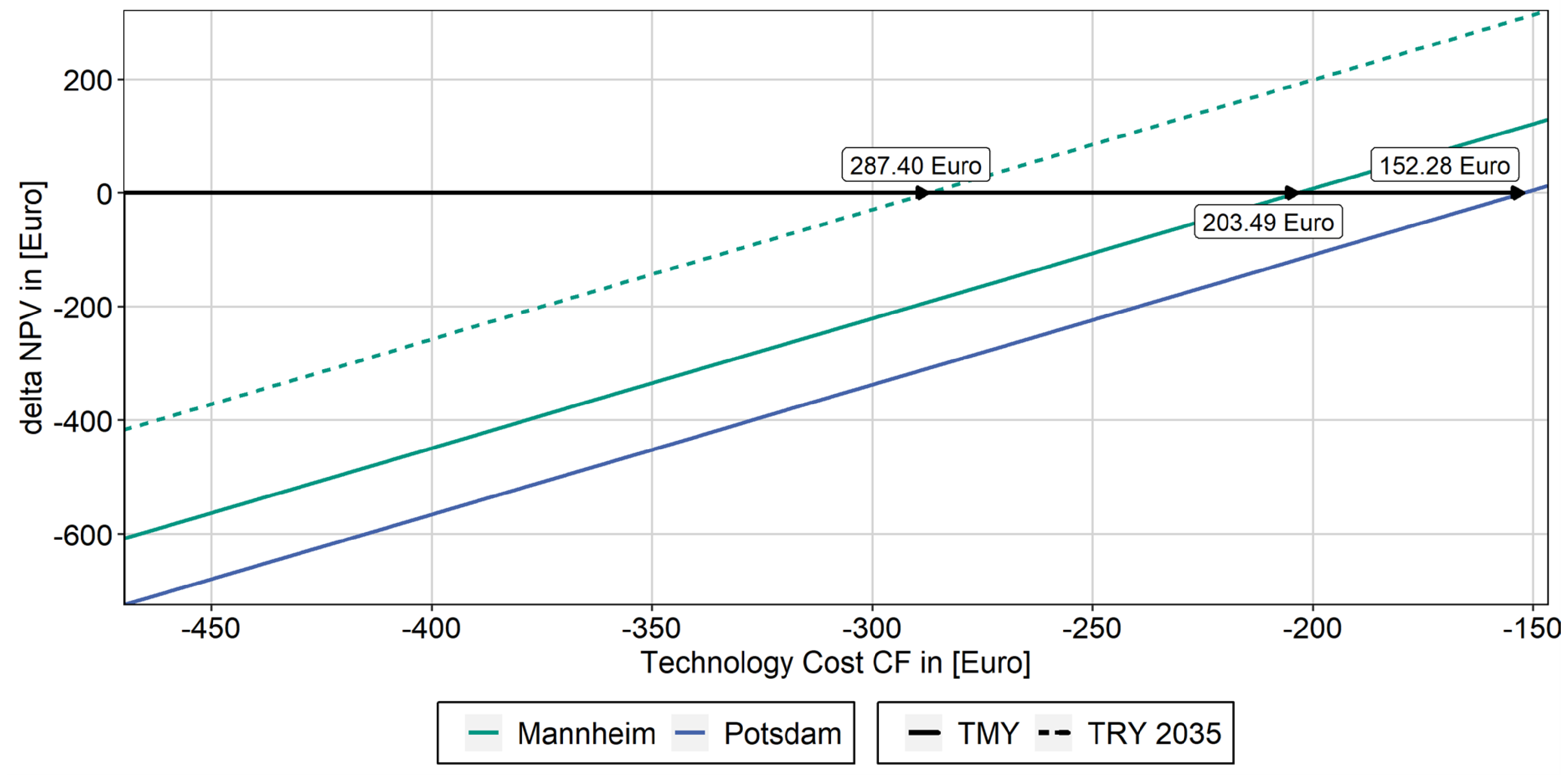 Buildings 13 00589 g011