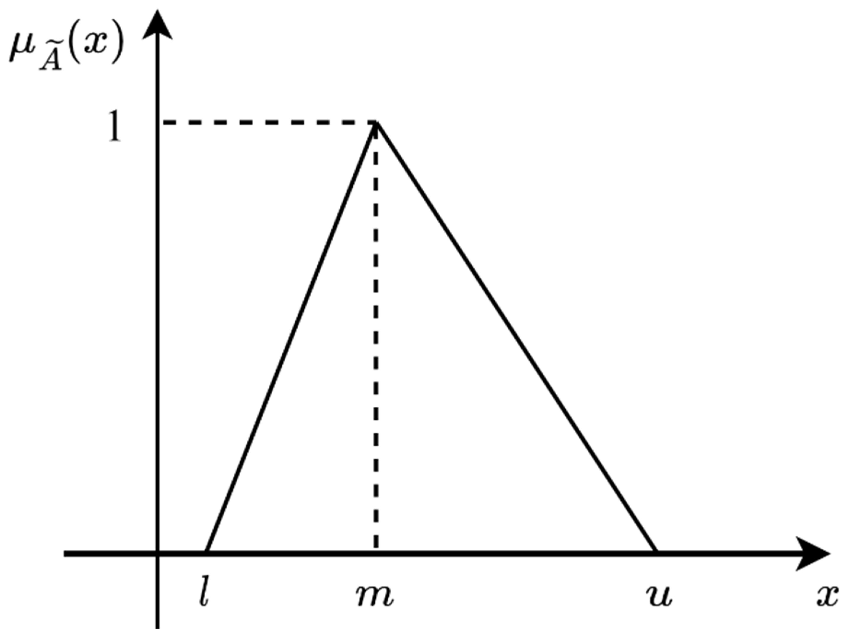 Buildings 13 00590 g001