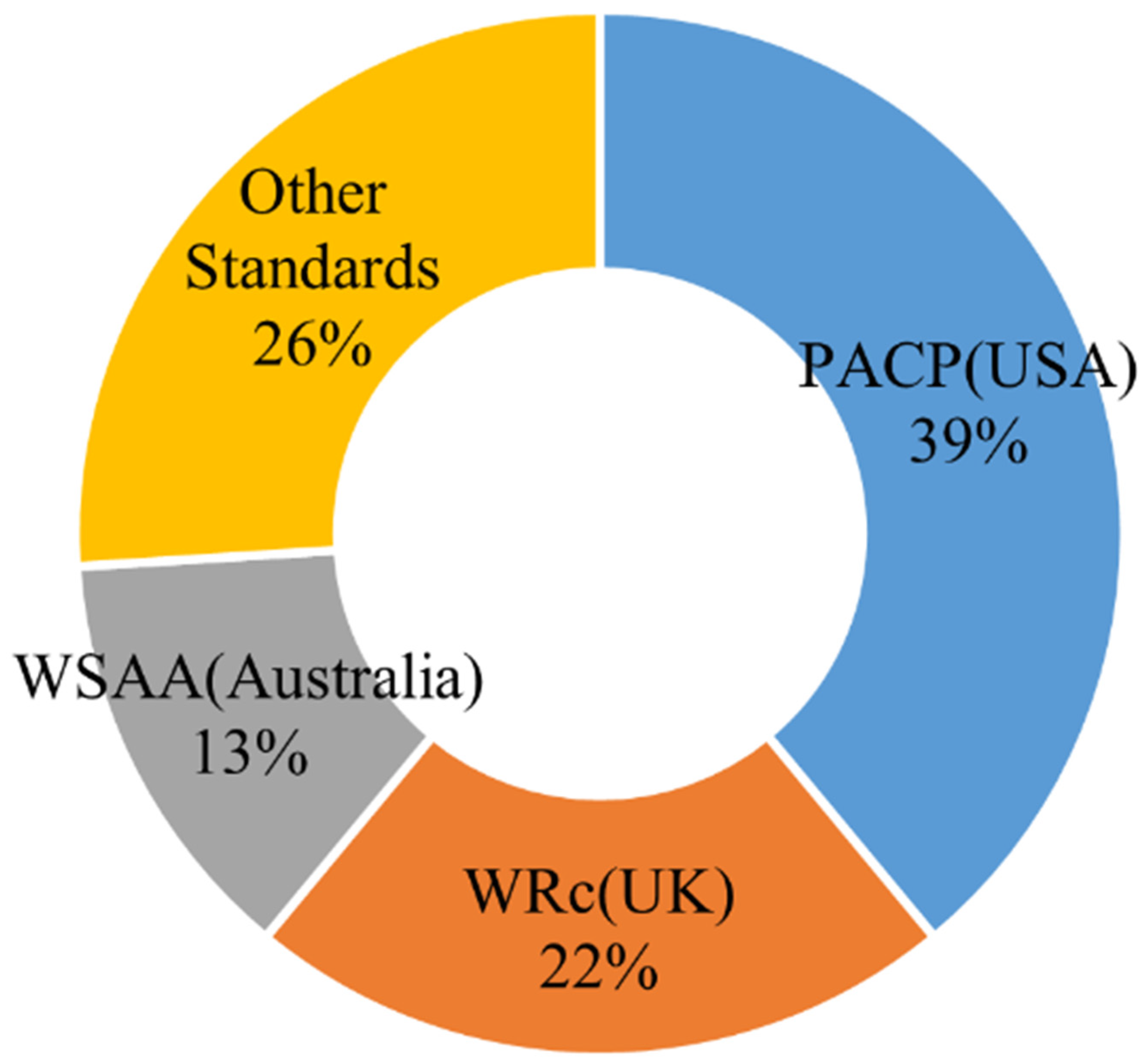 Buildings 13 00590 g002
