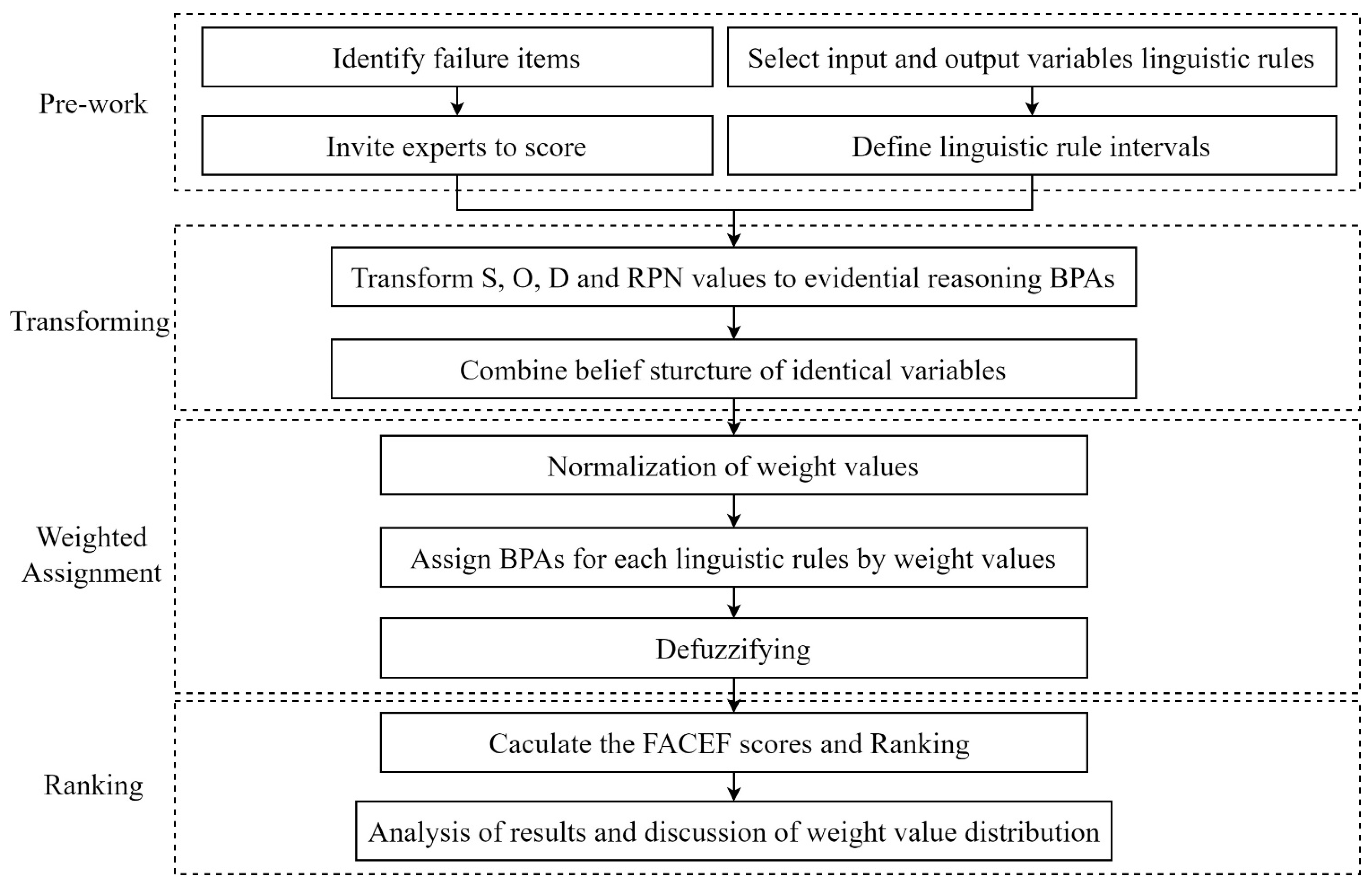 Buildings 13 00590 g004