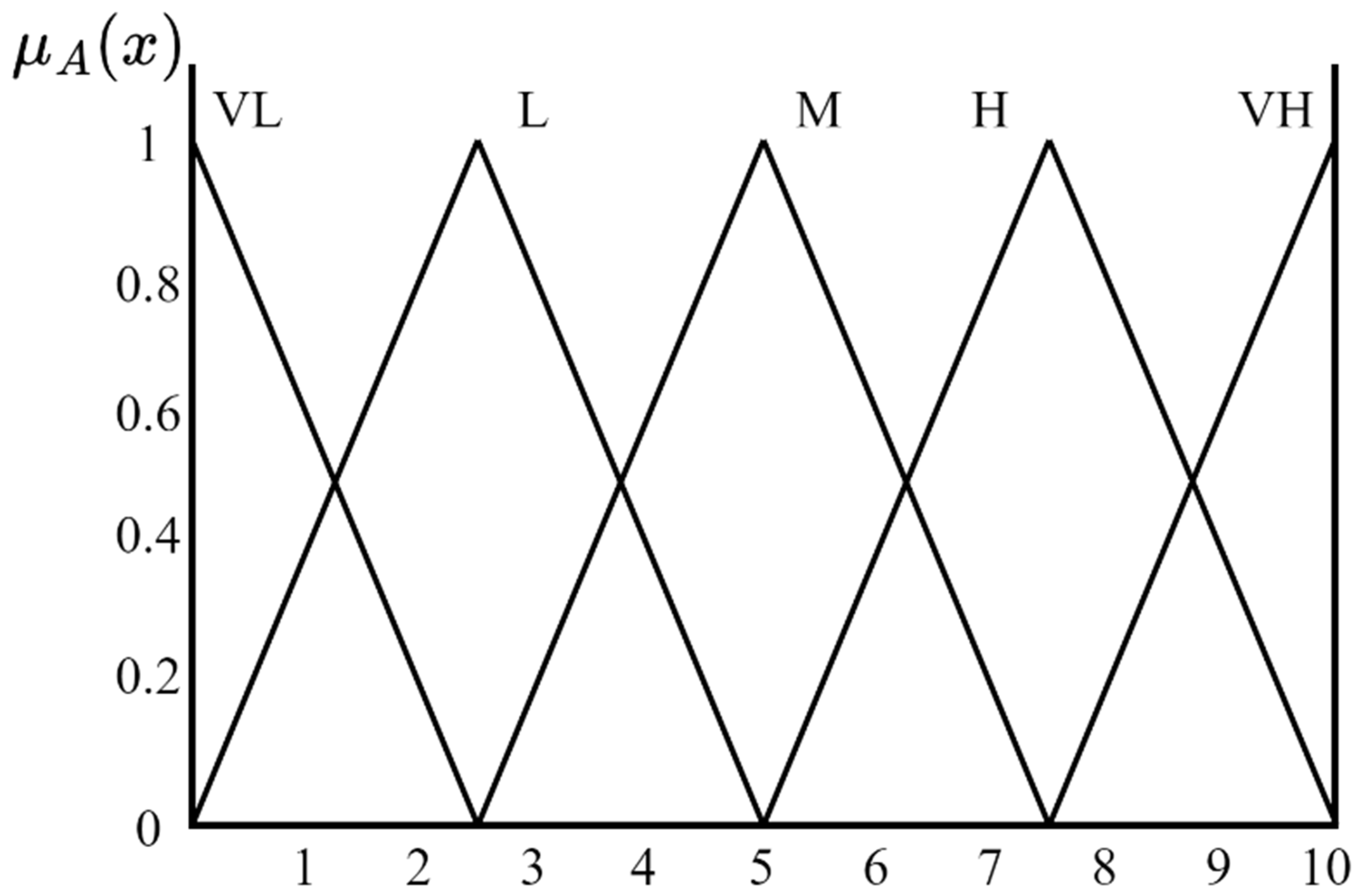 Buildings 13 00590 g005