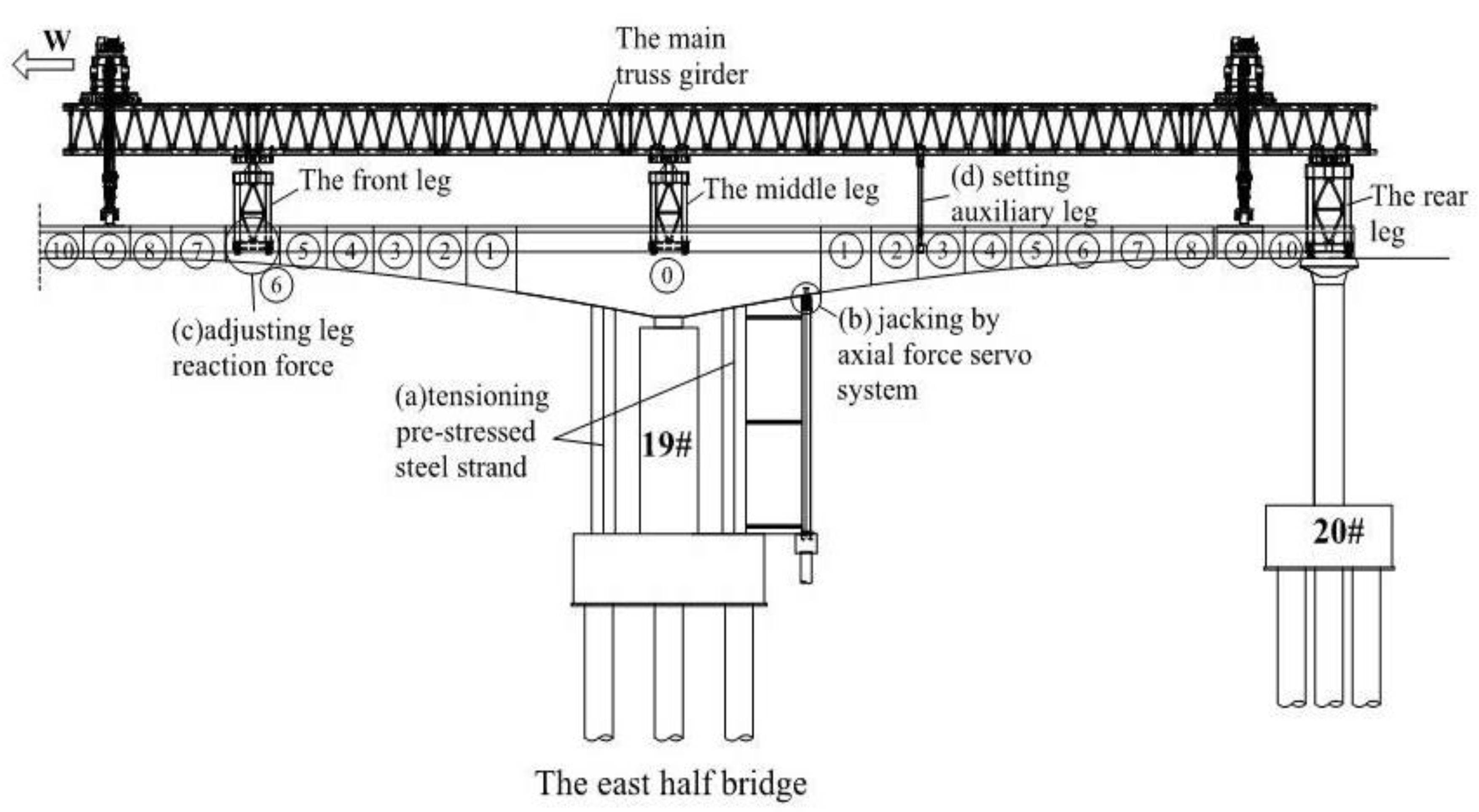 Buildings 13 00591 g003