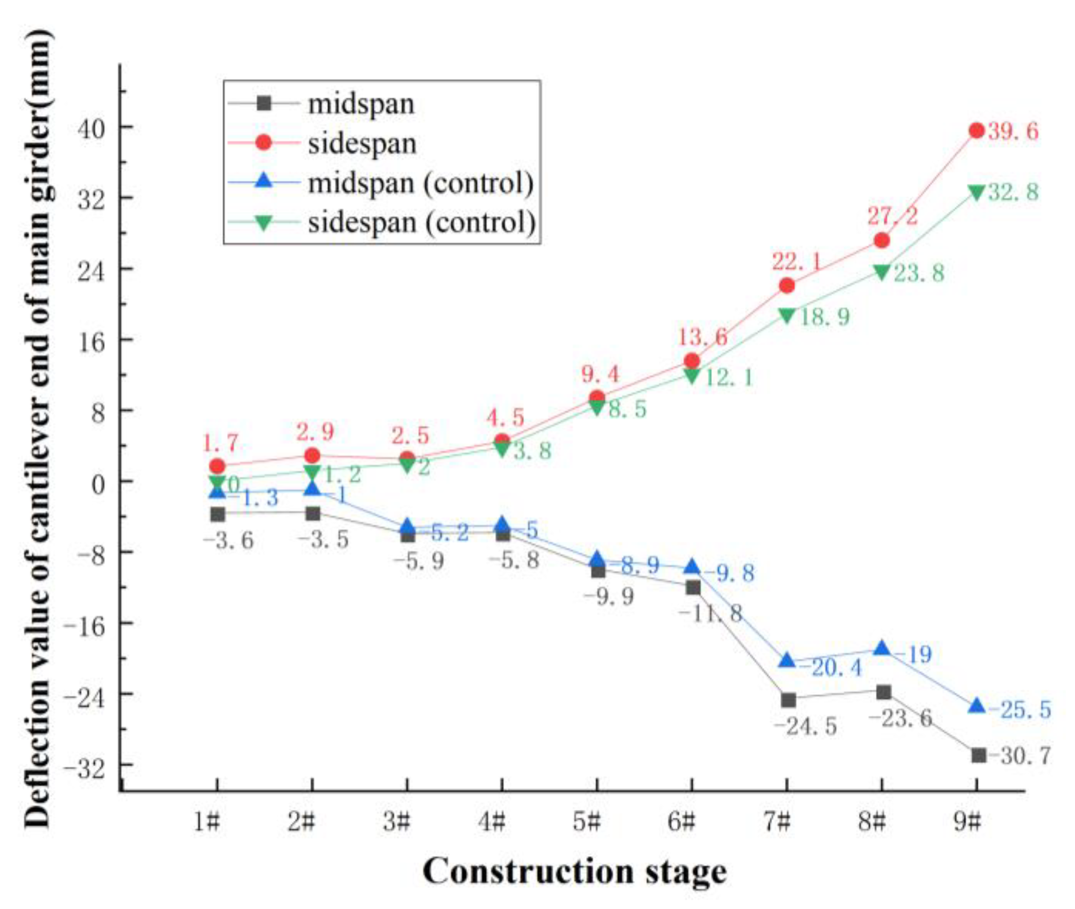 Buildings 13 00591 g012