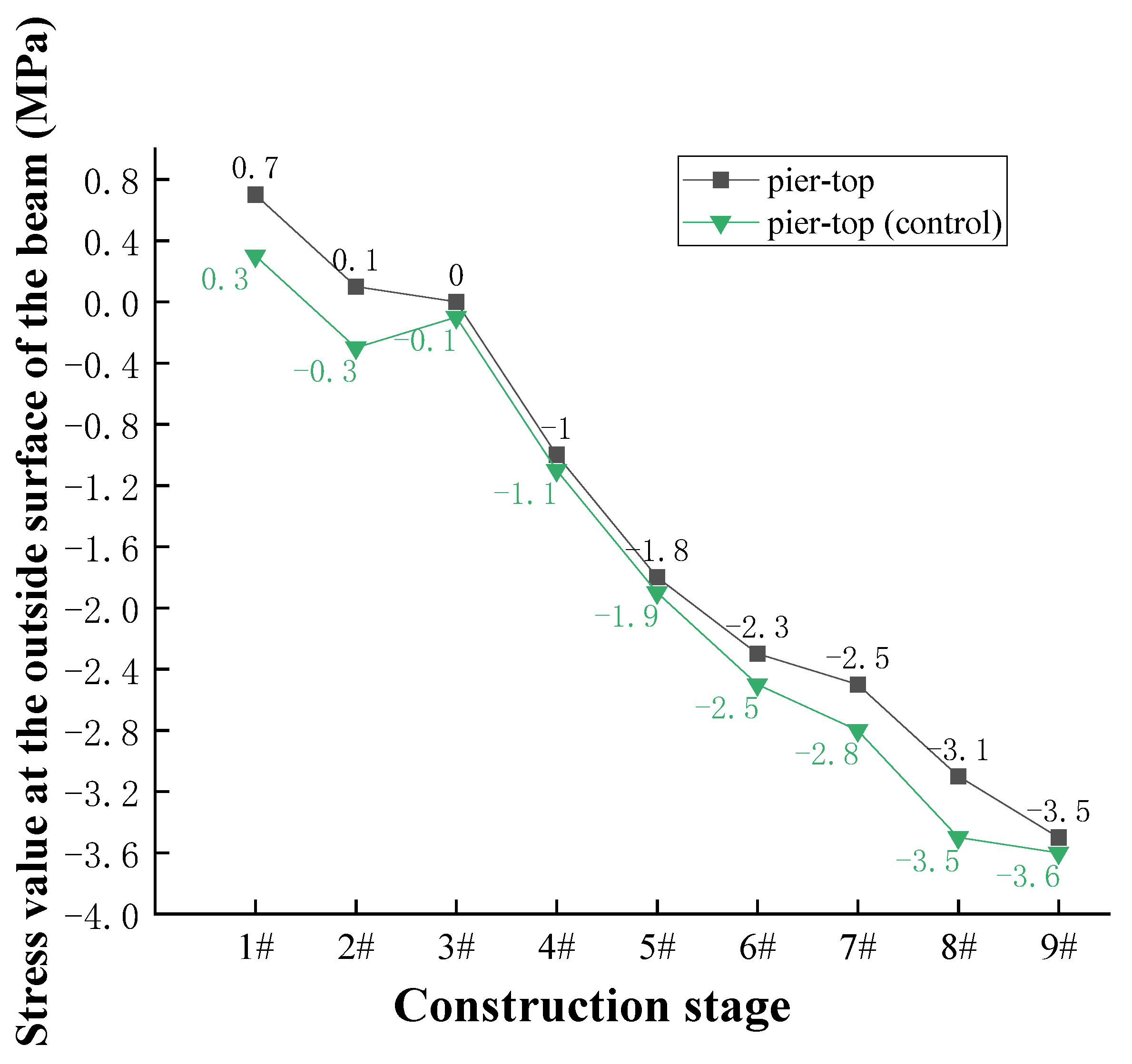 Buildings 13 00591 g013